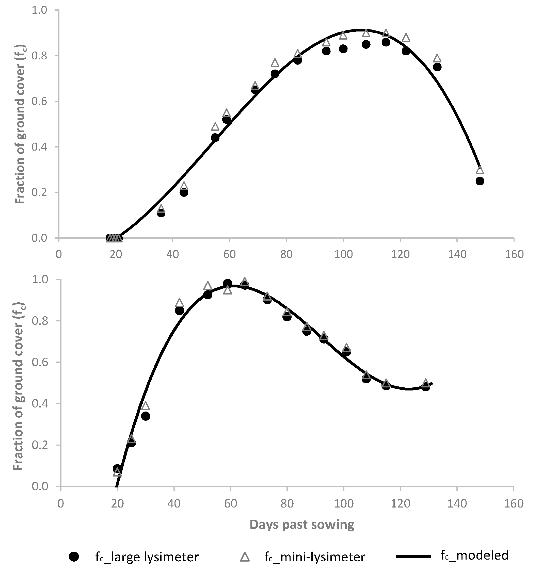 Agronomy 11 02067 g003