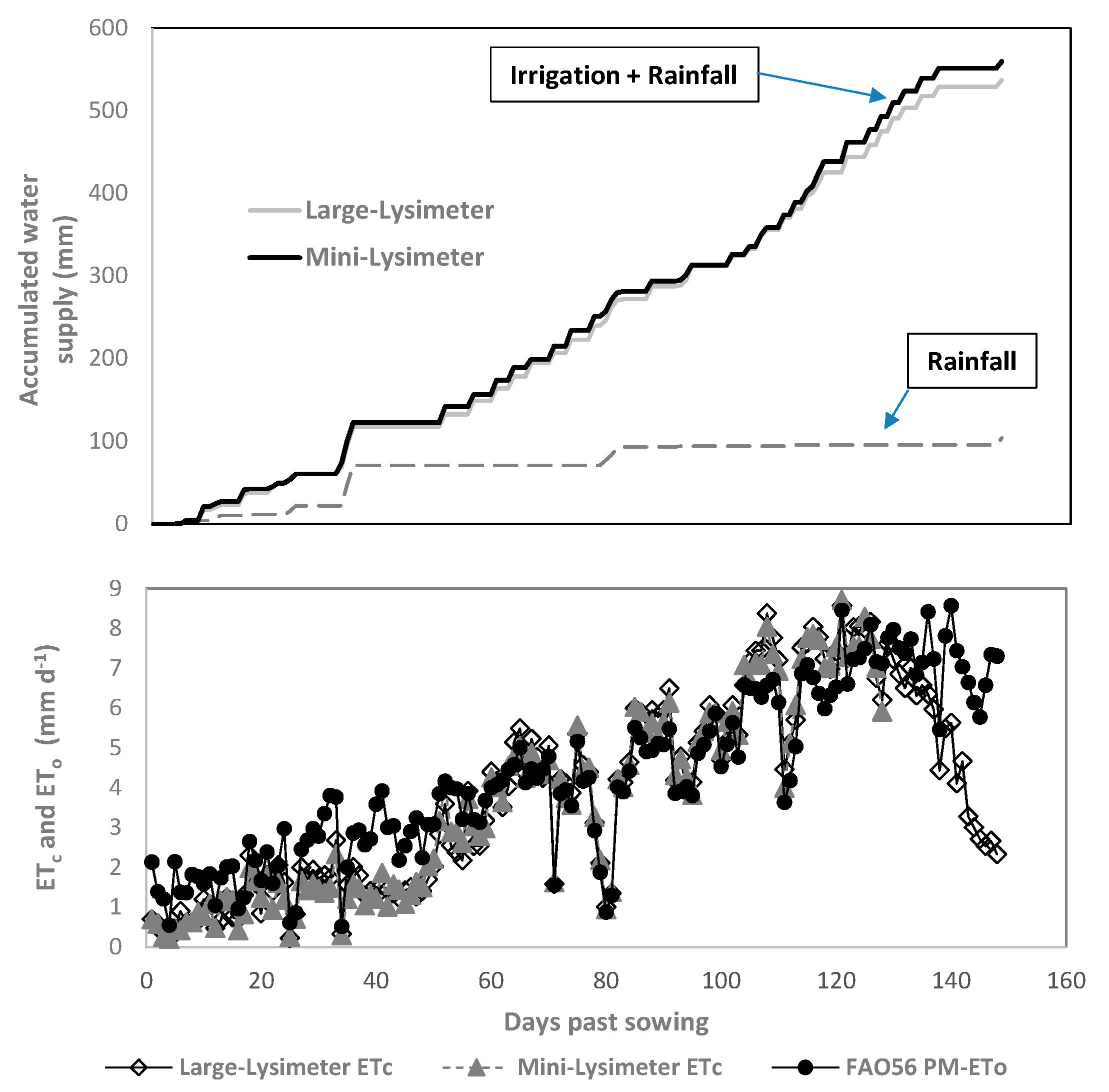 Agronomy 11 02067 g004
