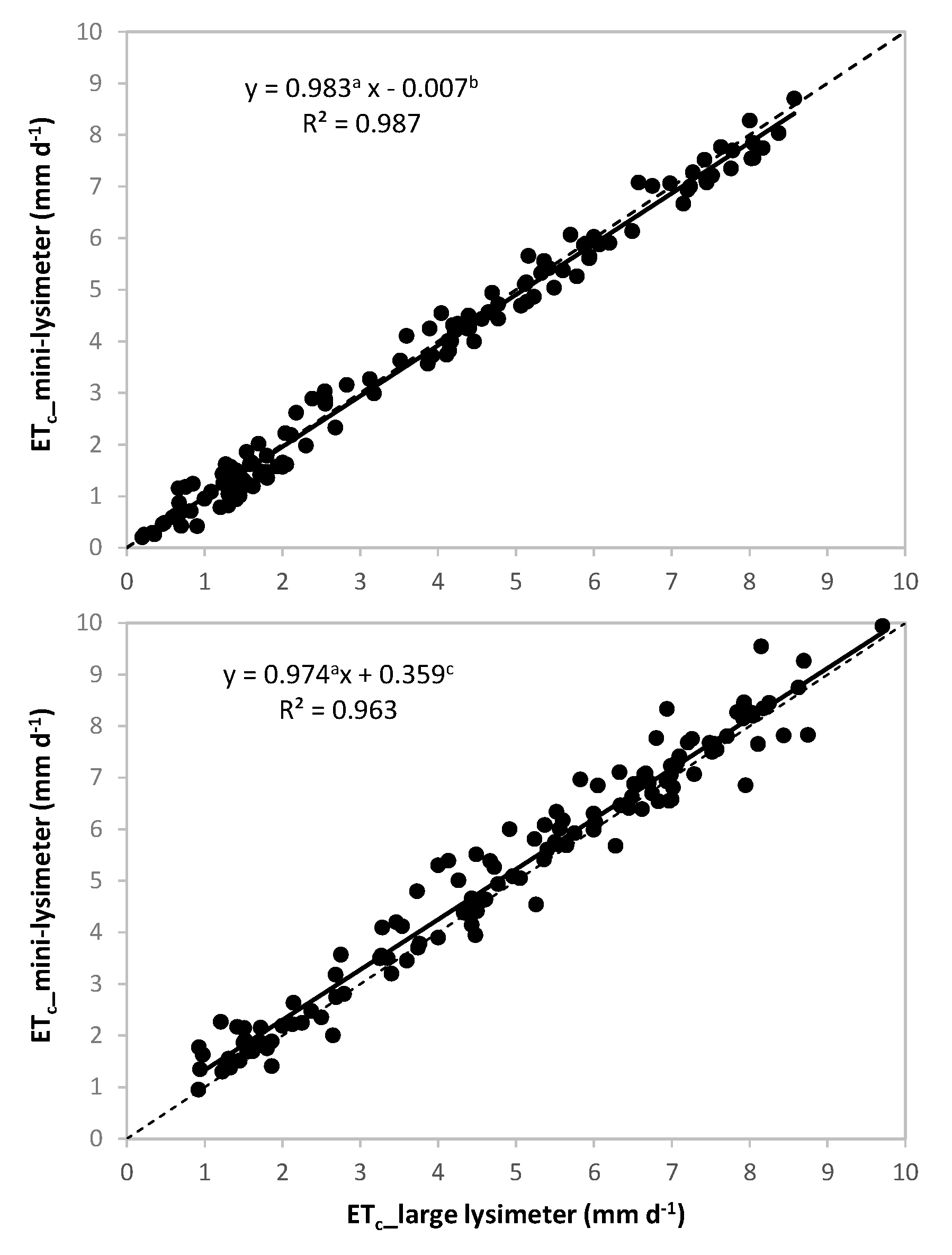 Agronomy 11 02067 g006