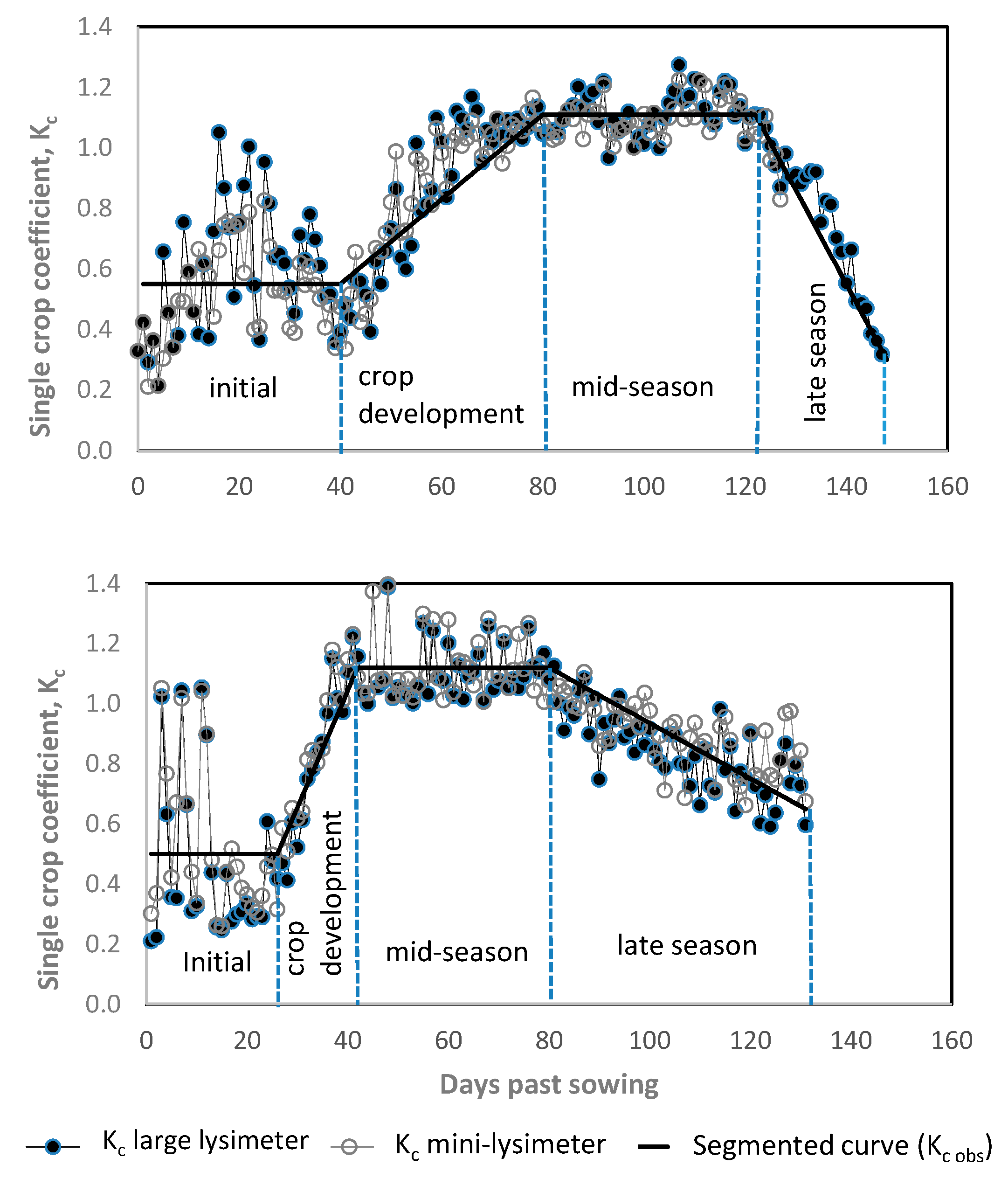 Agronomy 11 02067 g007