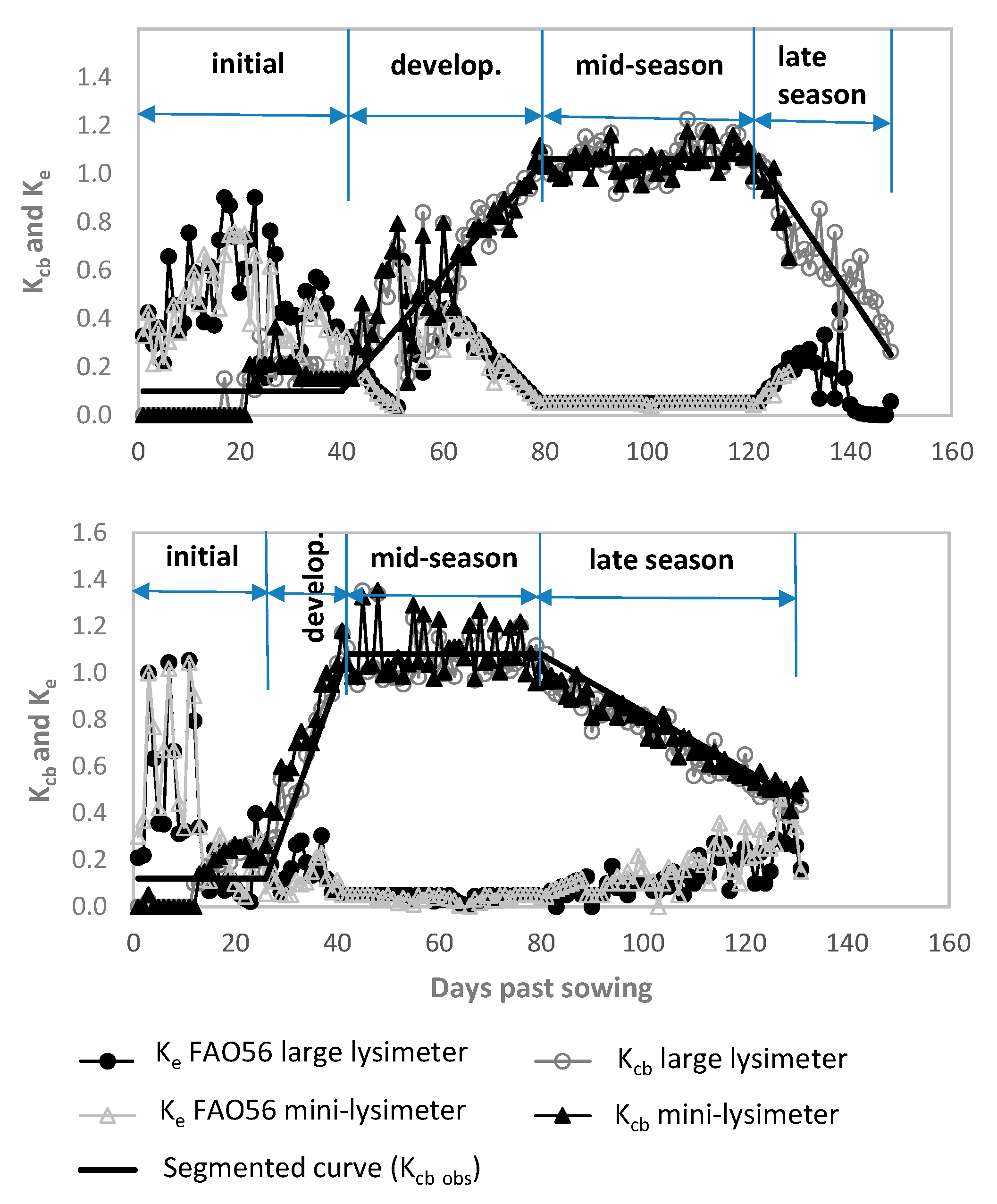 Agronomy 11 02067 g008