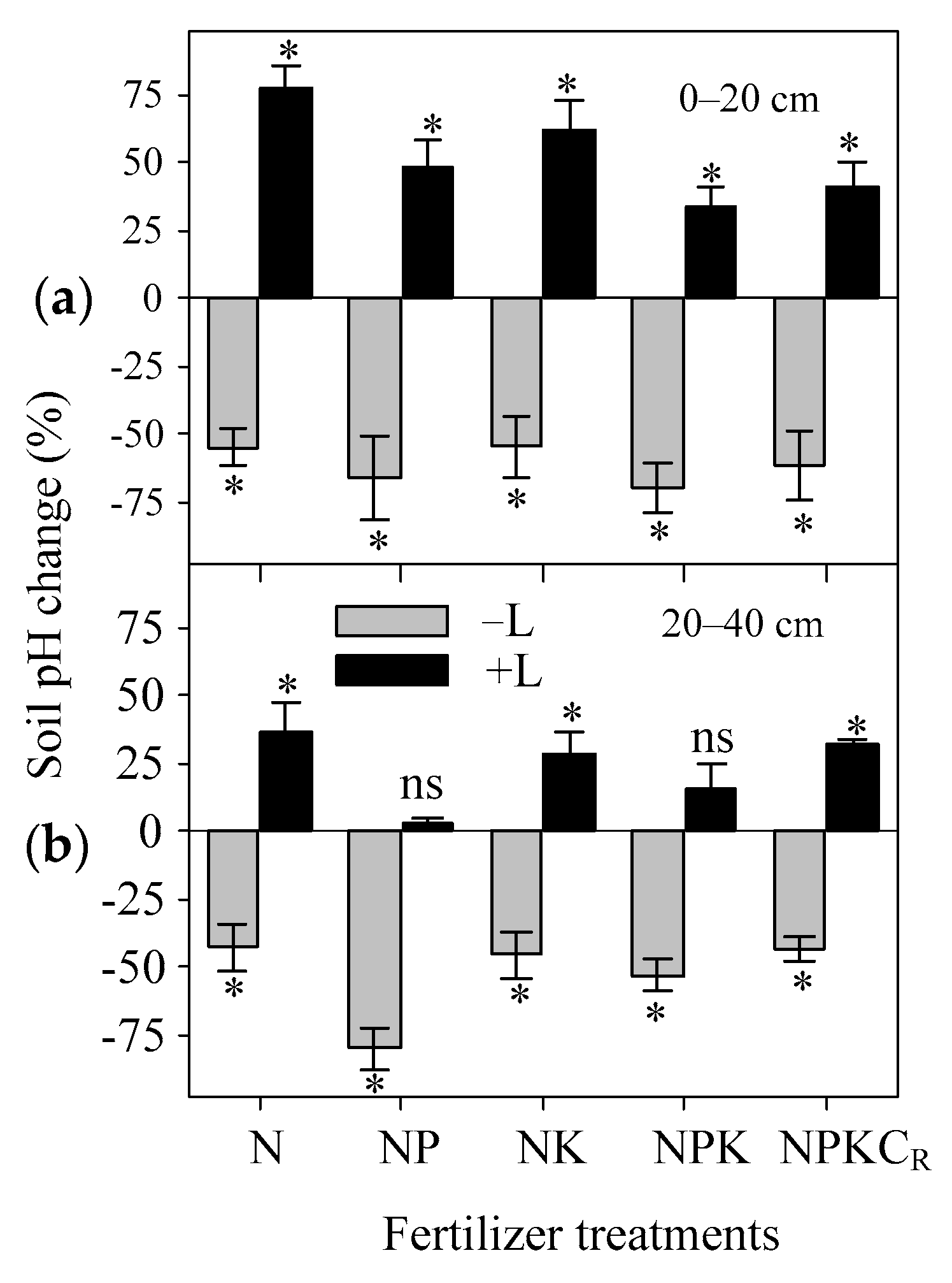 Agronomy 11 02069 g002