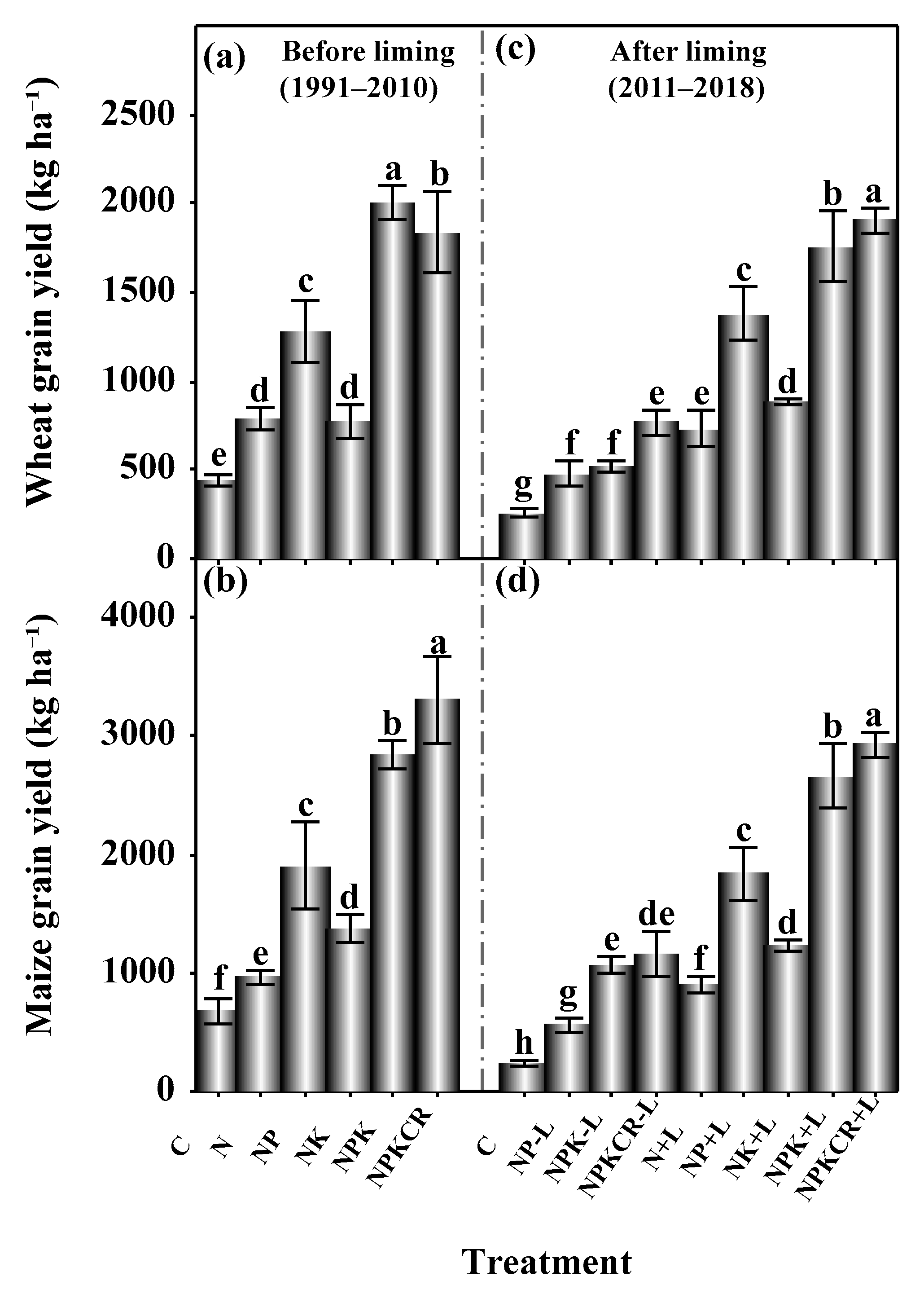 Agronomy 11 02069 g004