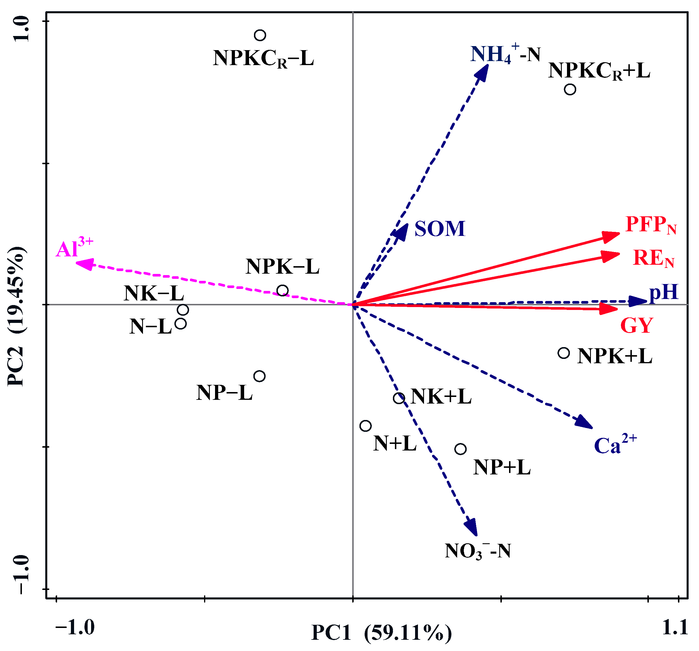Agronomy 11 02069 g005