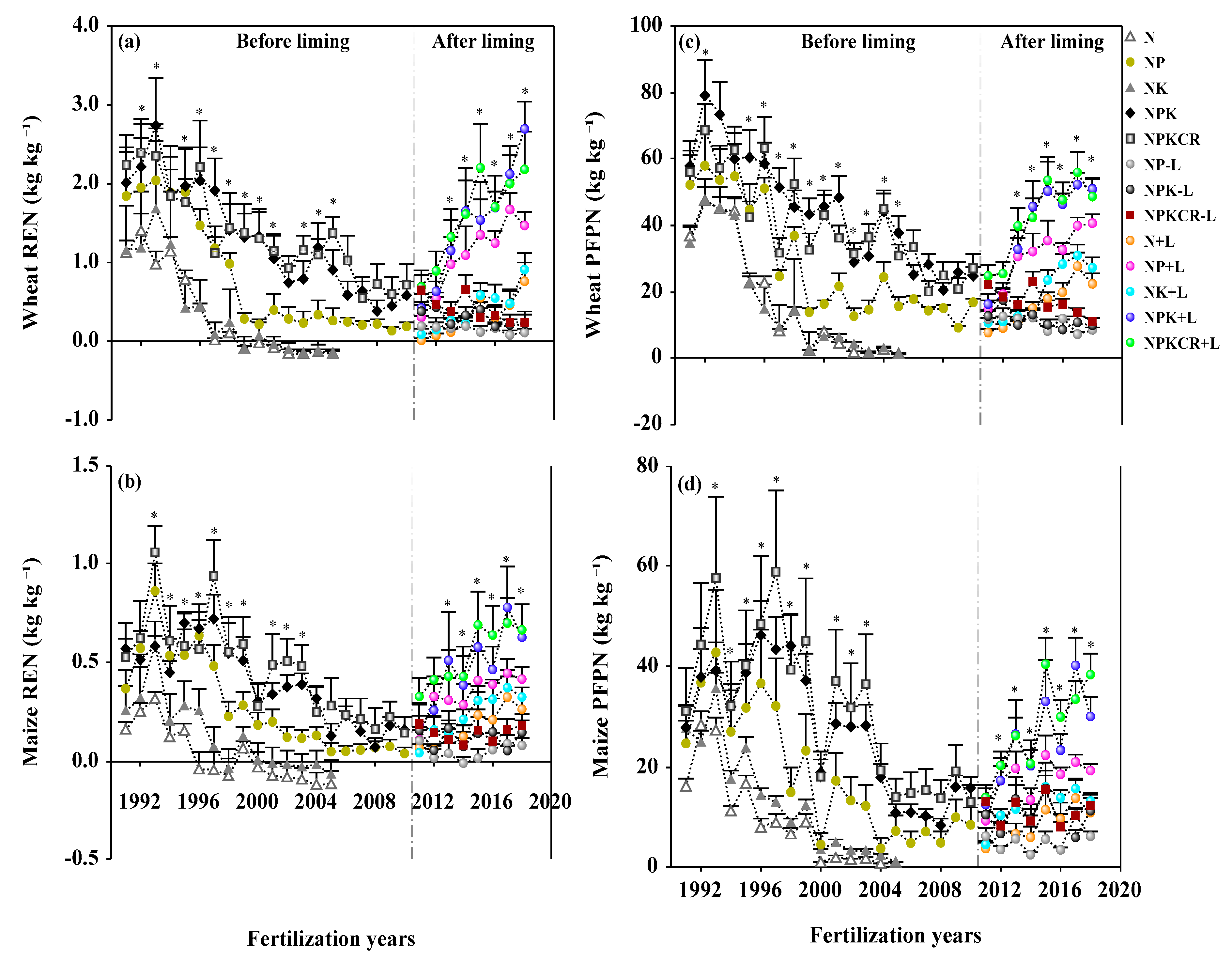 Agronomy 11 02069 g006