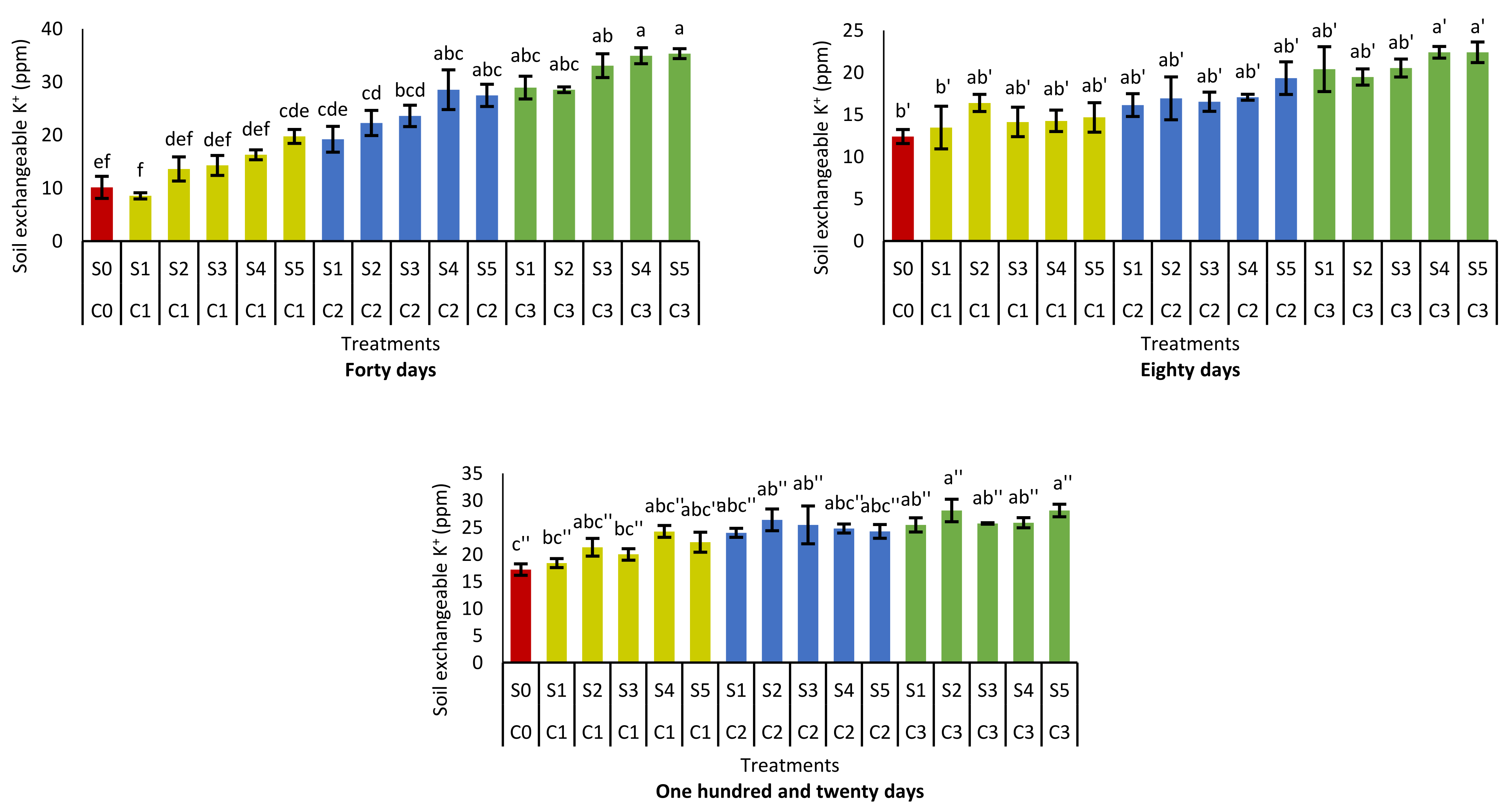 Agronomy 11 02070 g001 550
