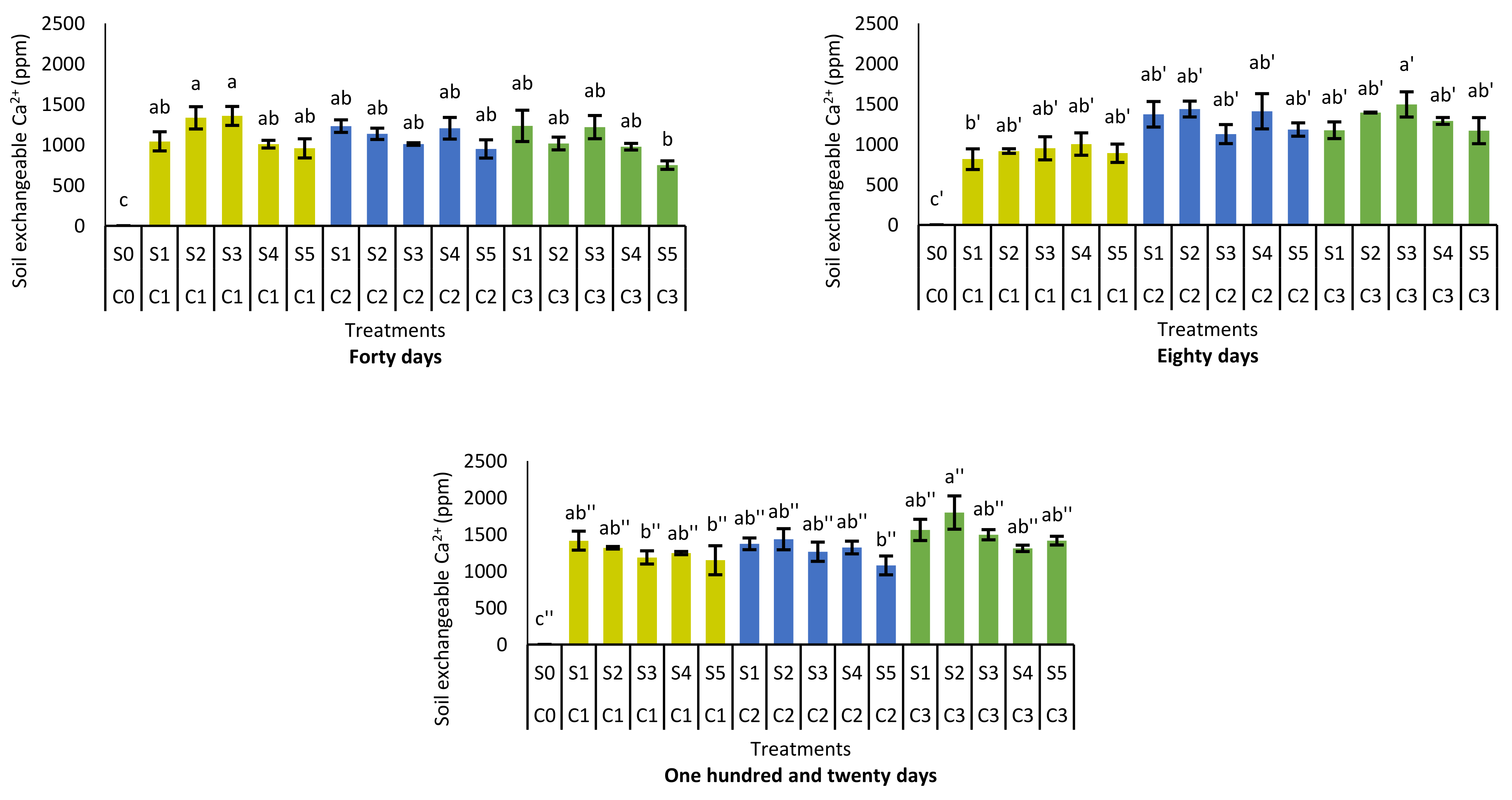 Agronomy 11 02070 g002 550