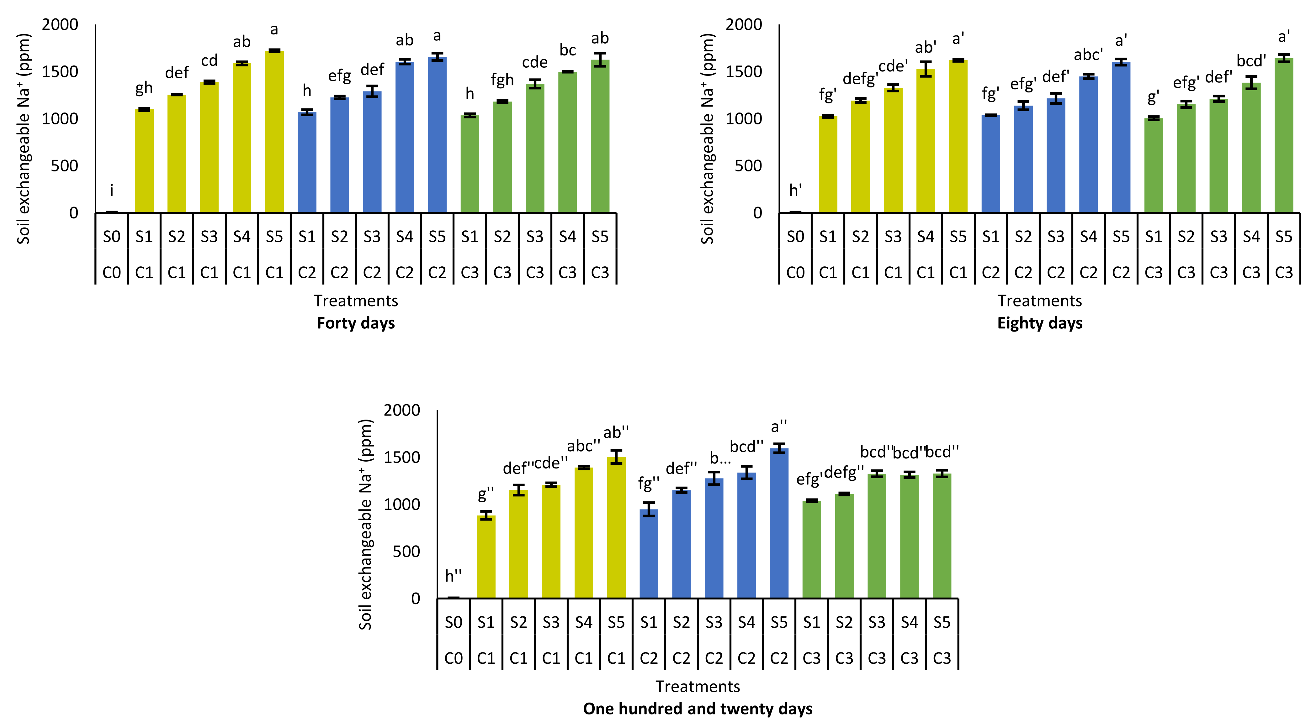 Agronomy 11 02070 g004 550