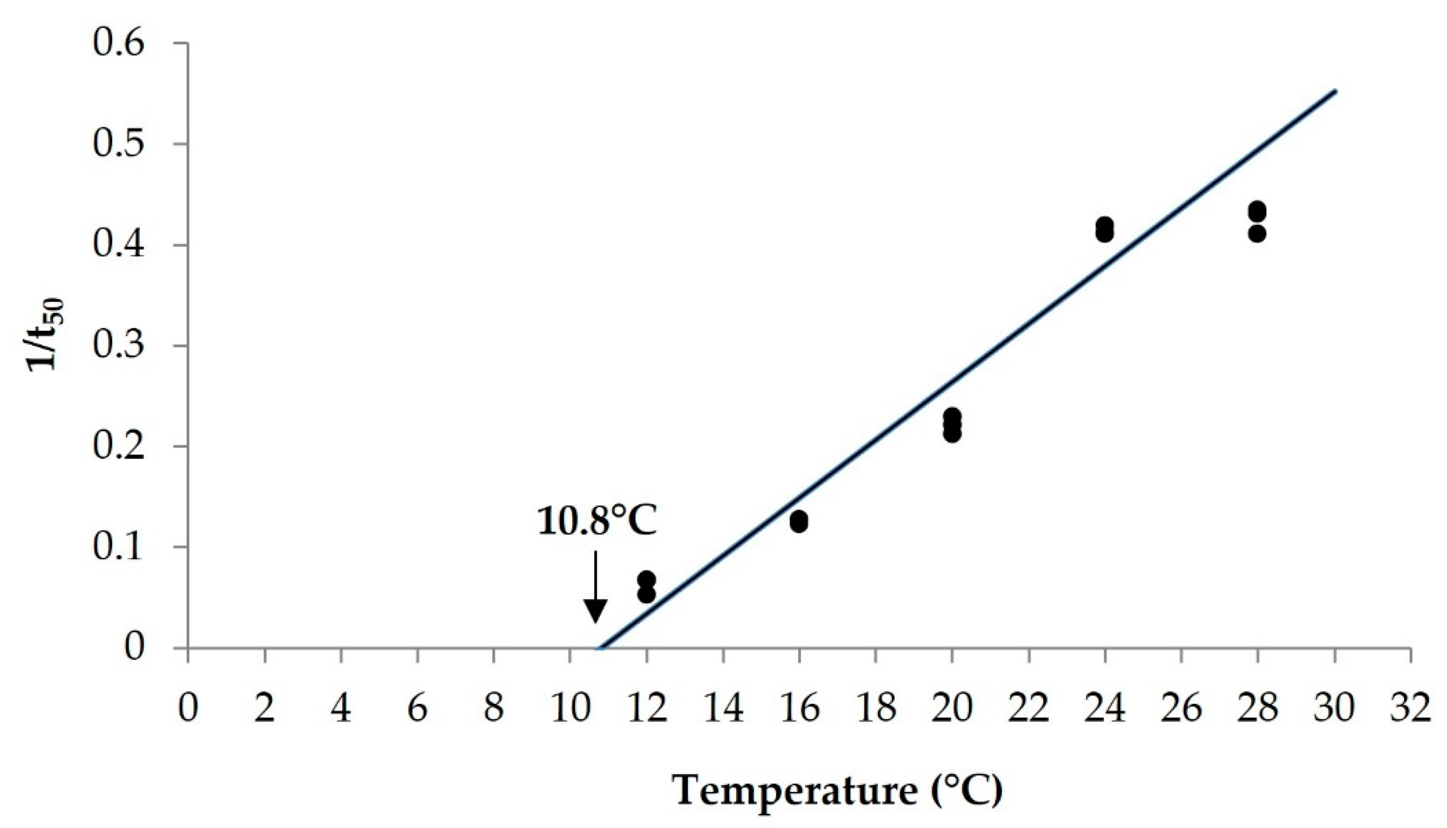Agronomy 11 02072 g002