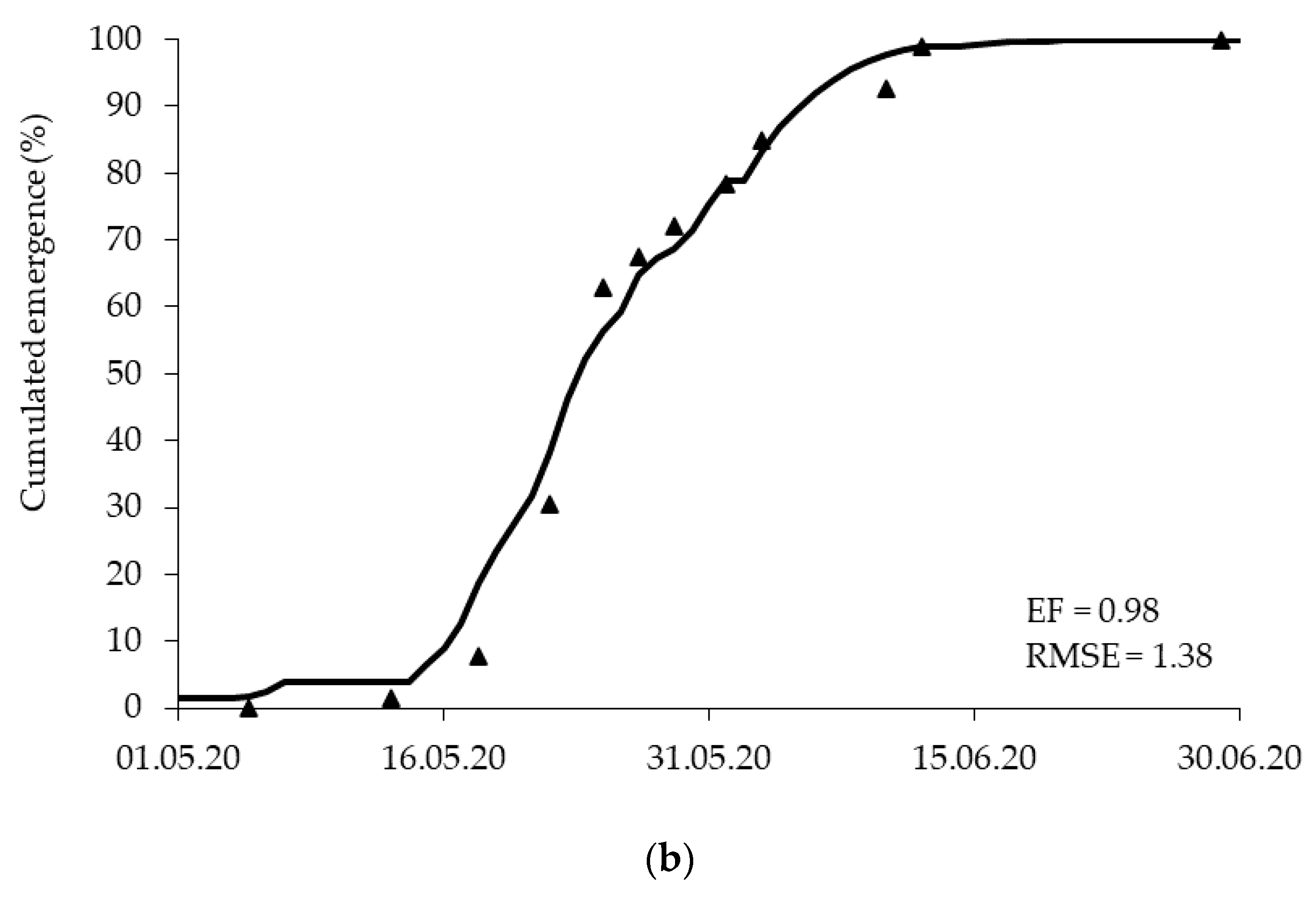 Agronomy 11 02072 g004b