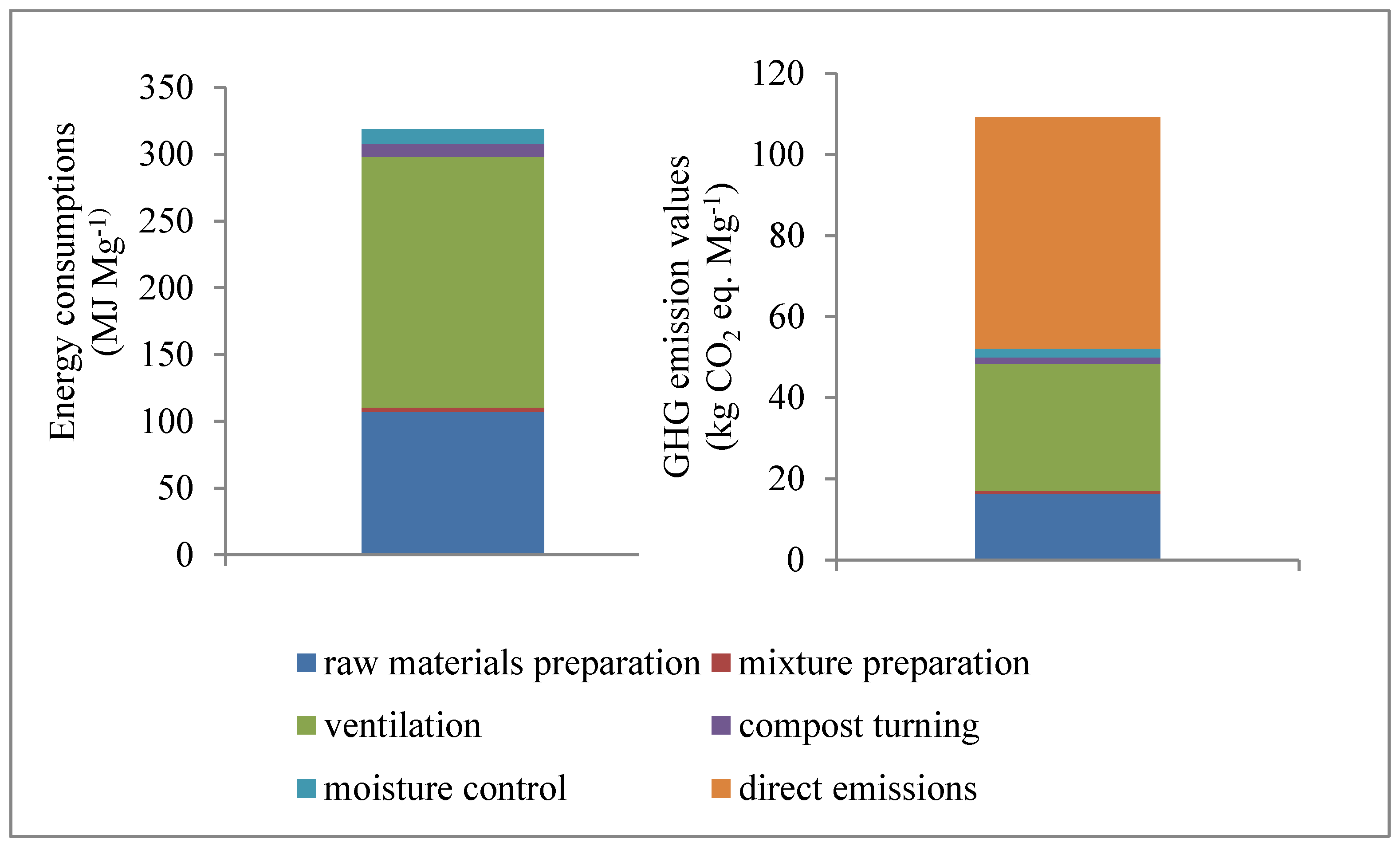 Agronomy 11 02073 g002