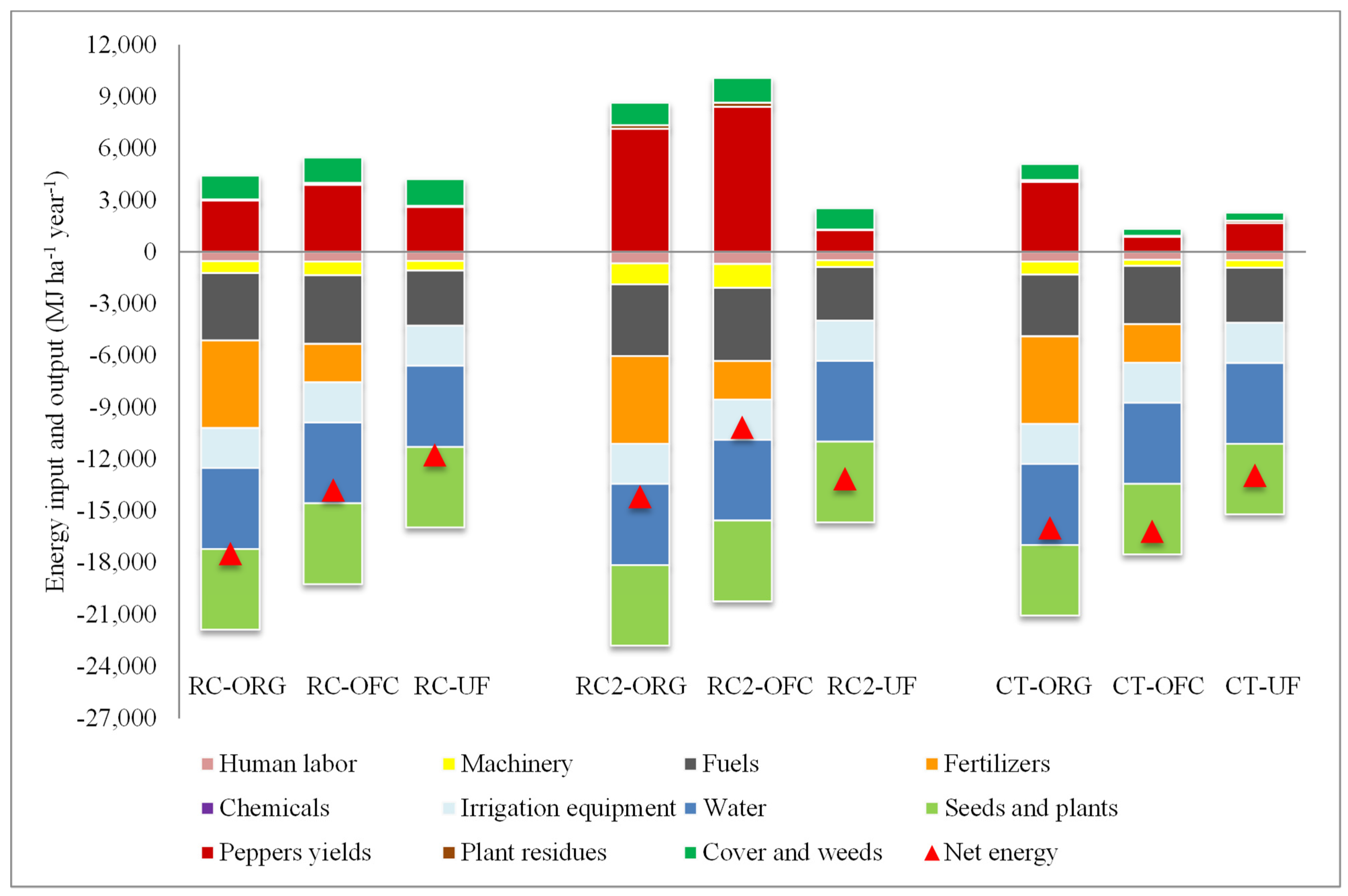 Agronomy 11 02073 g003