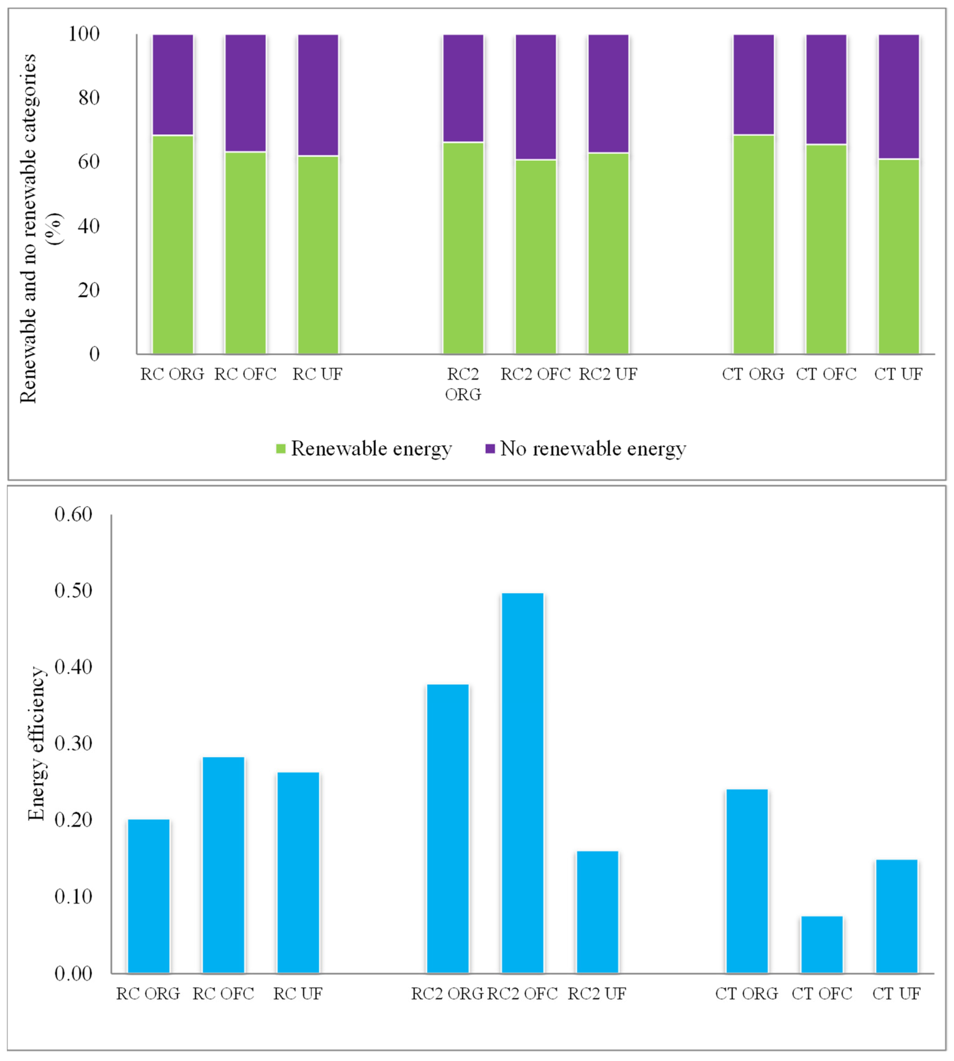 Agronomy 11 02073 g004