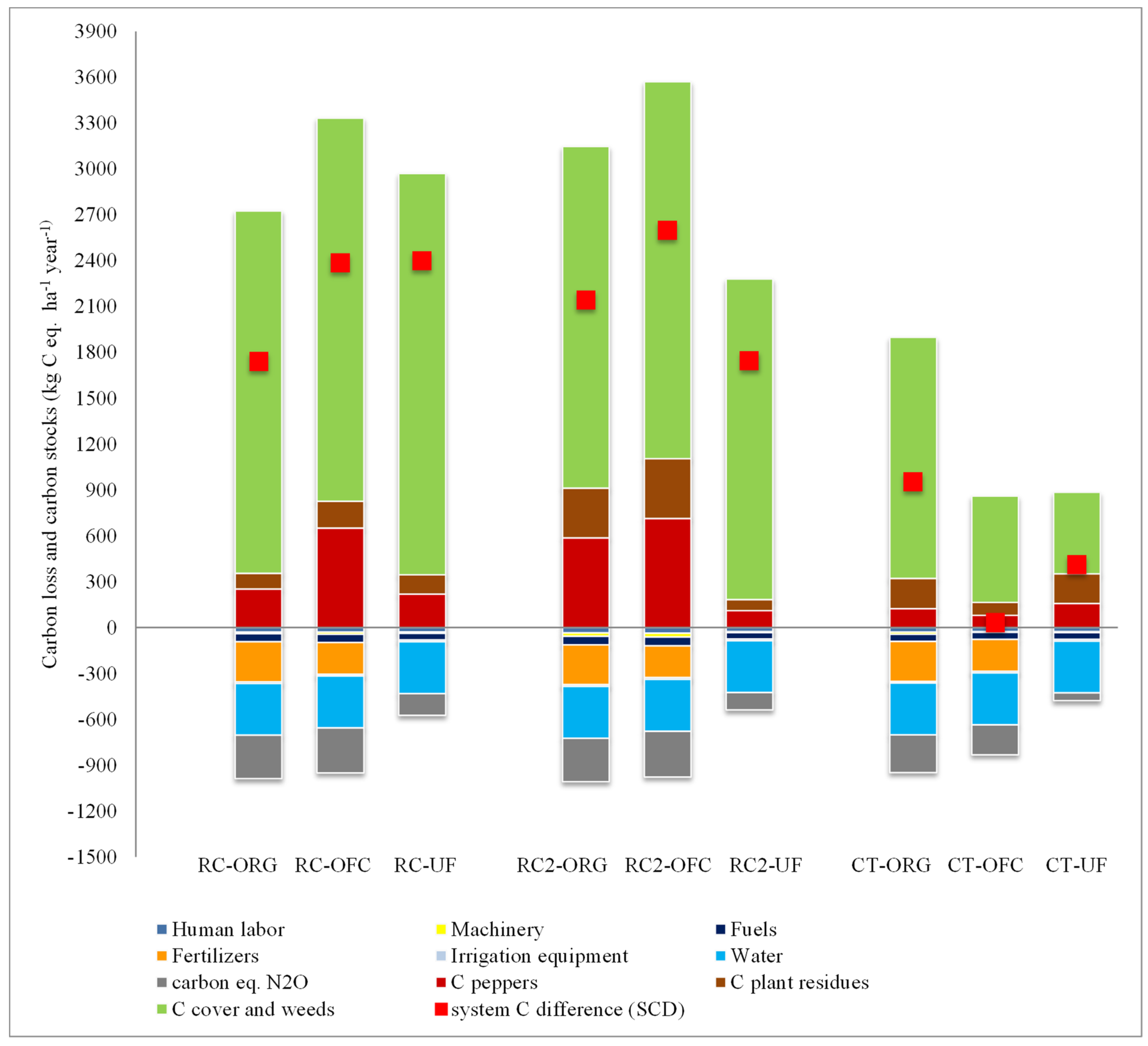 Agronomy 11 02073 g005