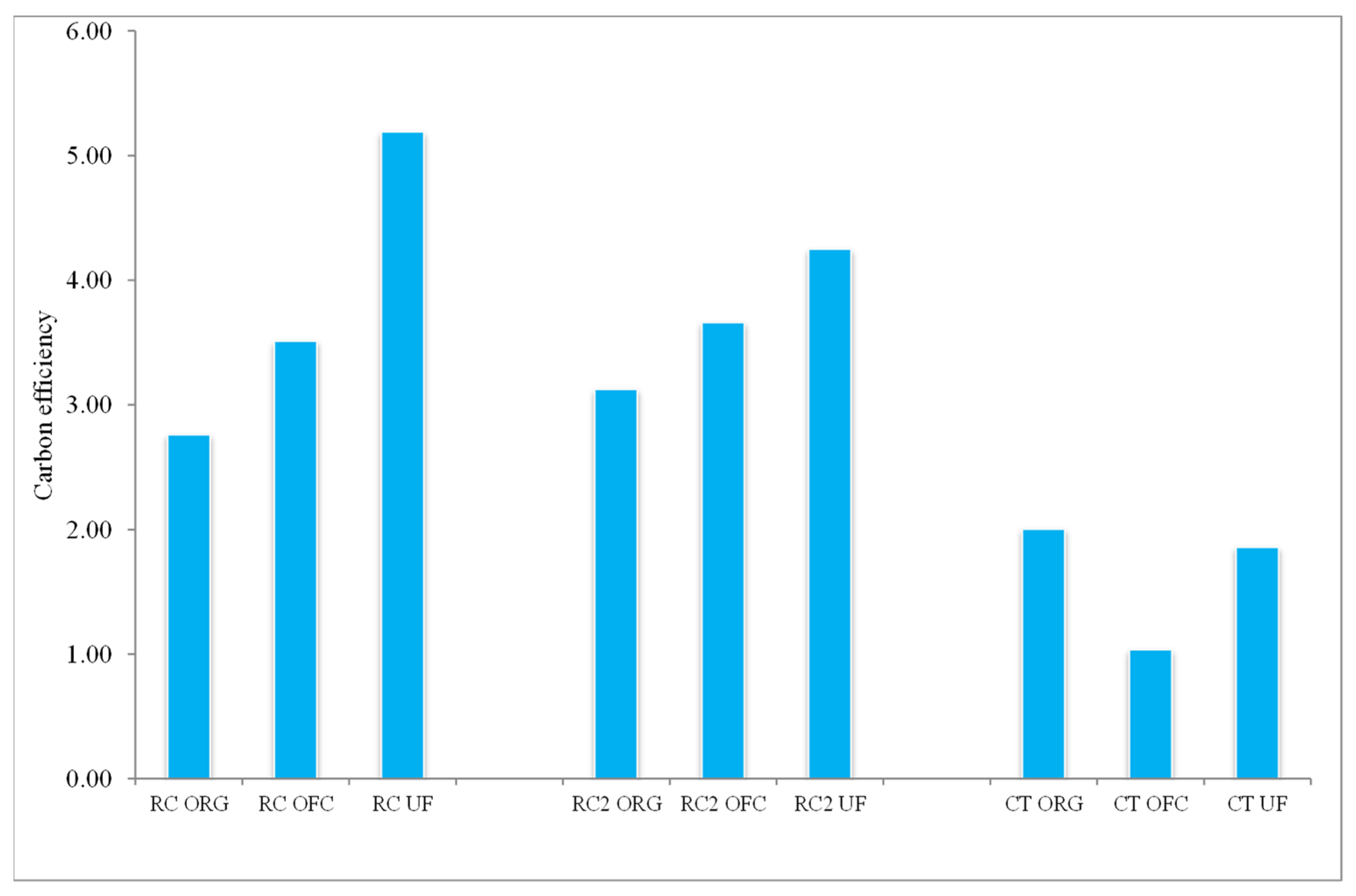 Agronomy 11 02073 g006