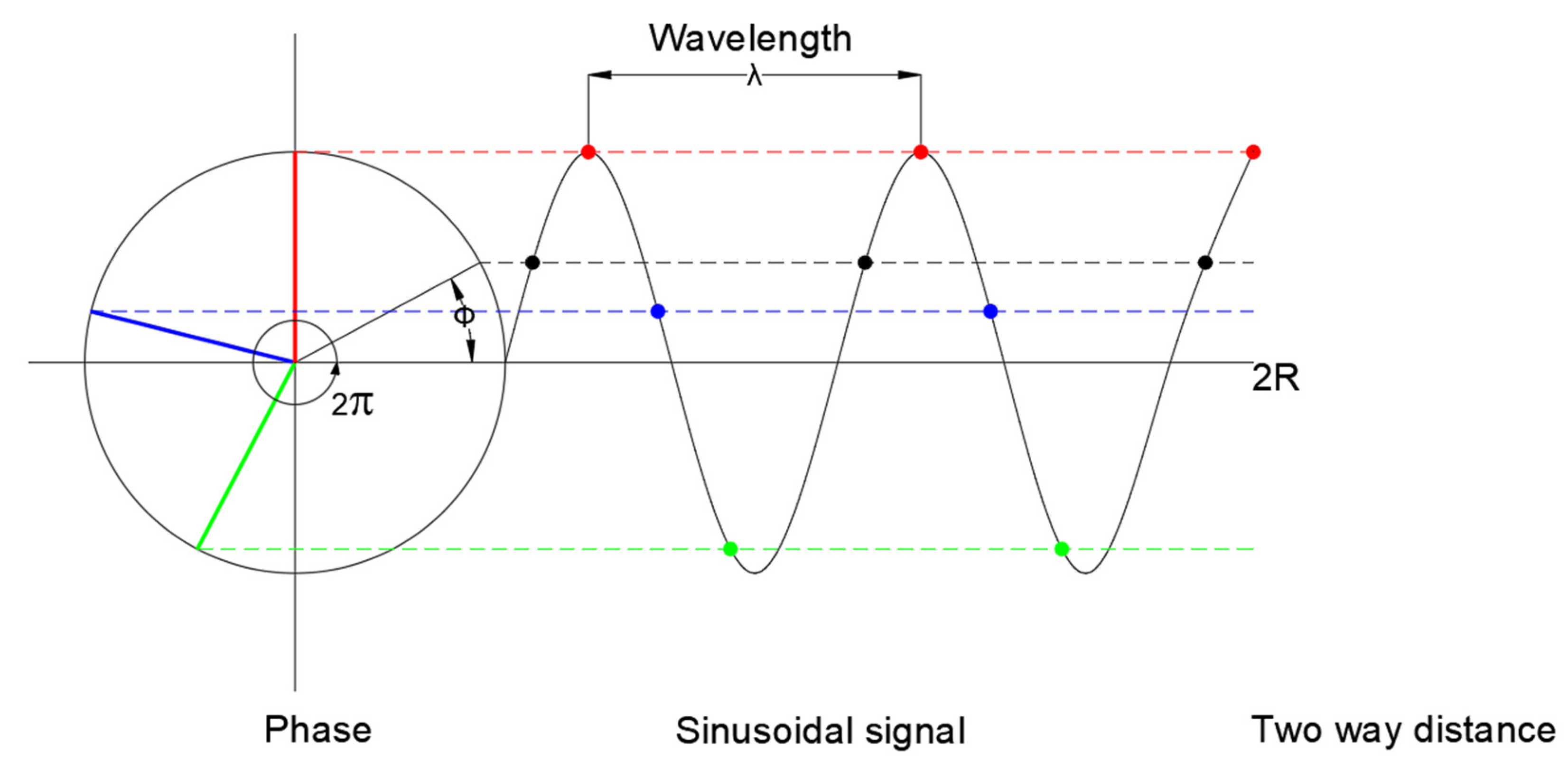 Agronomy 11 02075 g003