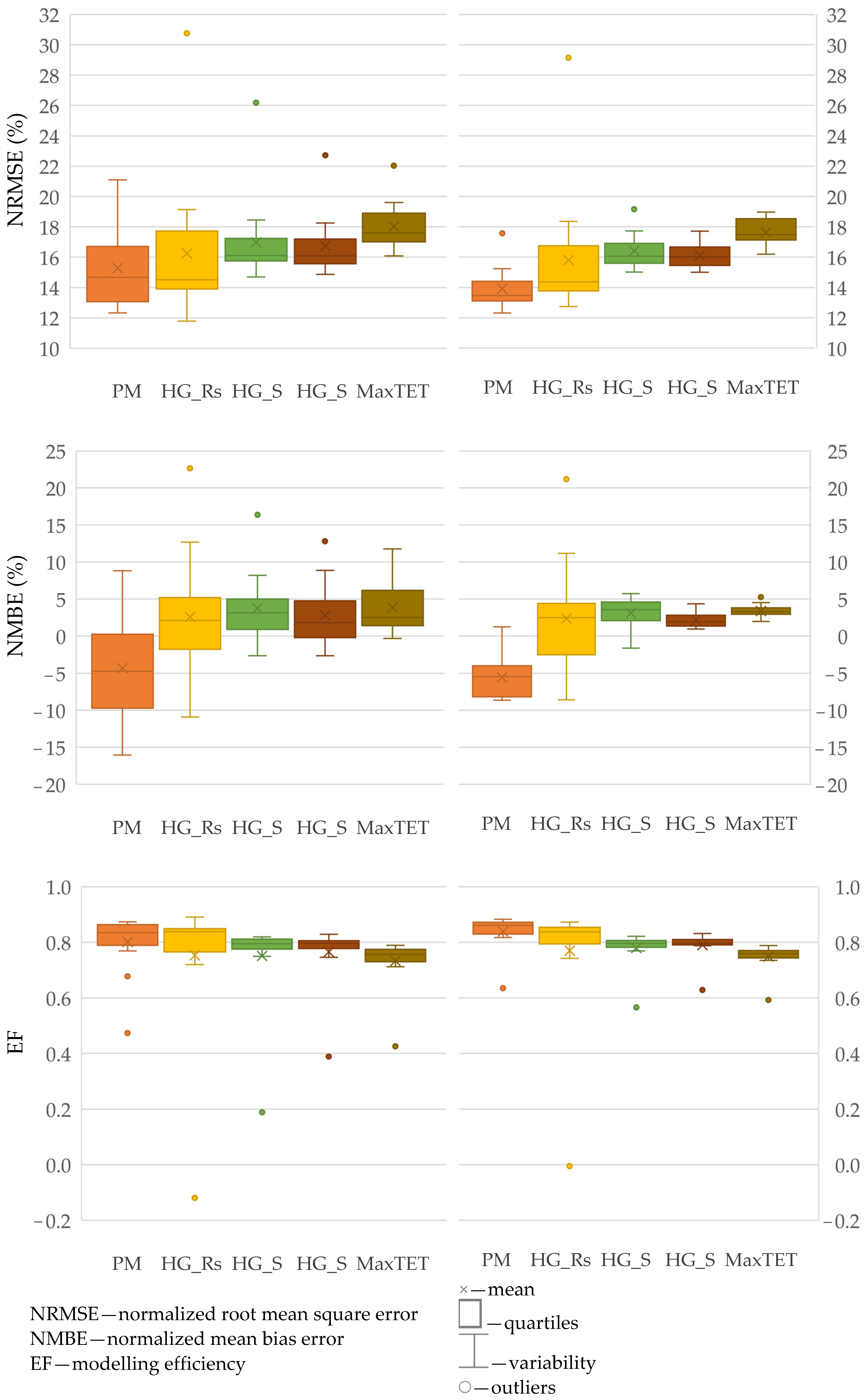 Agronomy 11 02077 g002