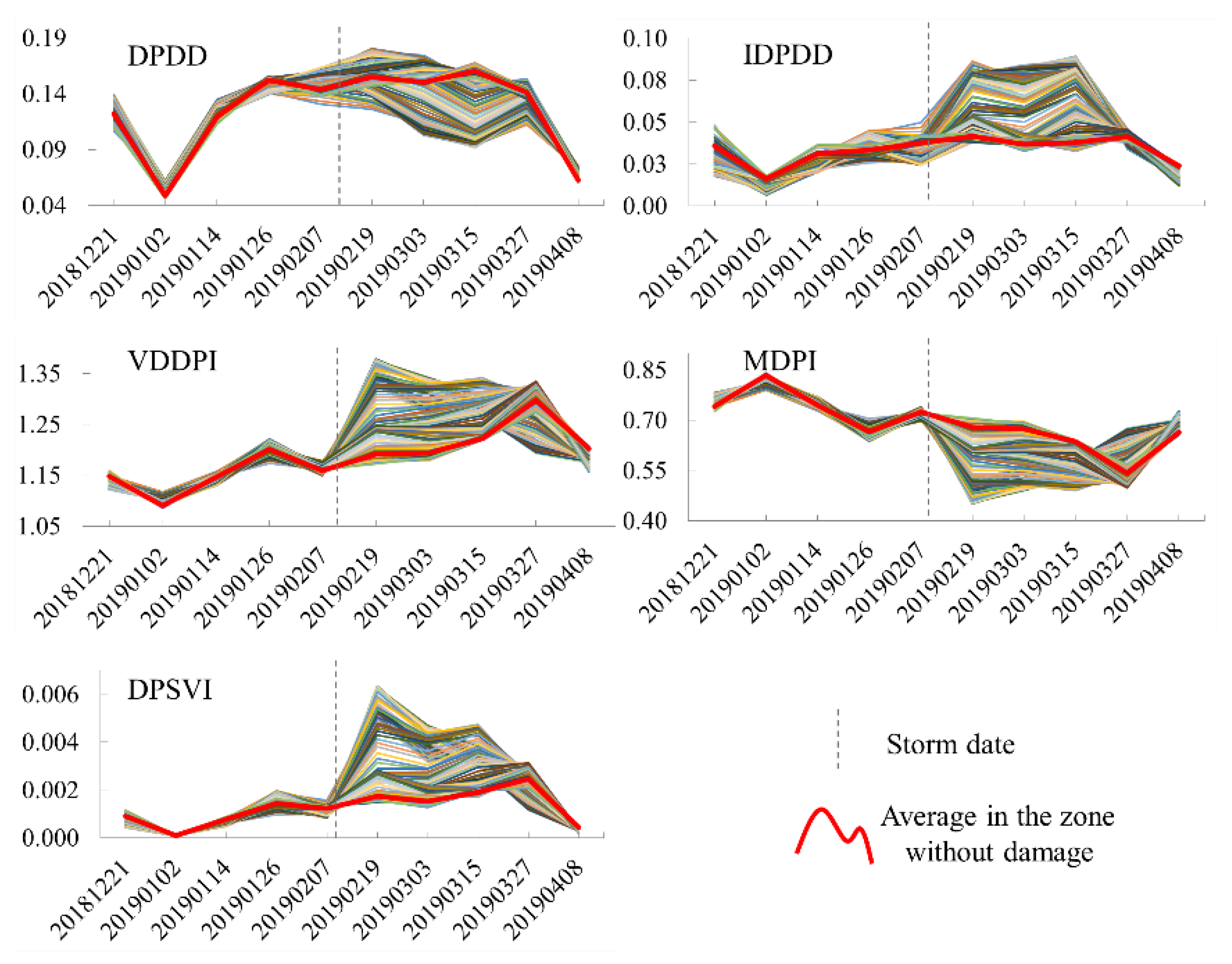 Agronomy 11 02078 g003