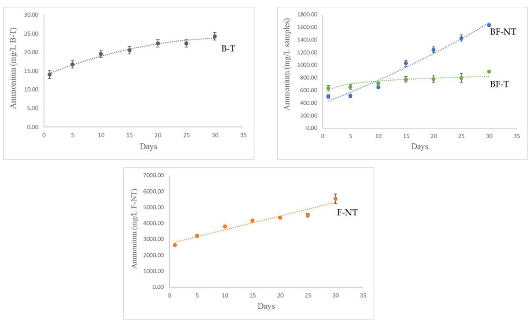 Agronomy 11 02082 g002