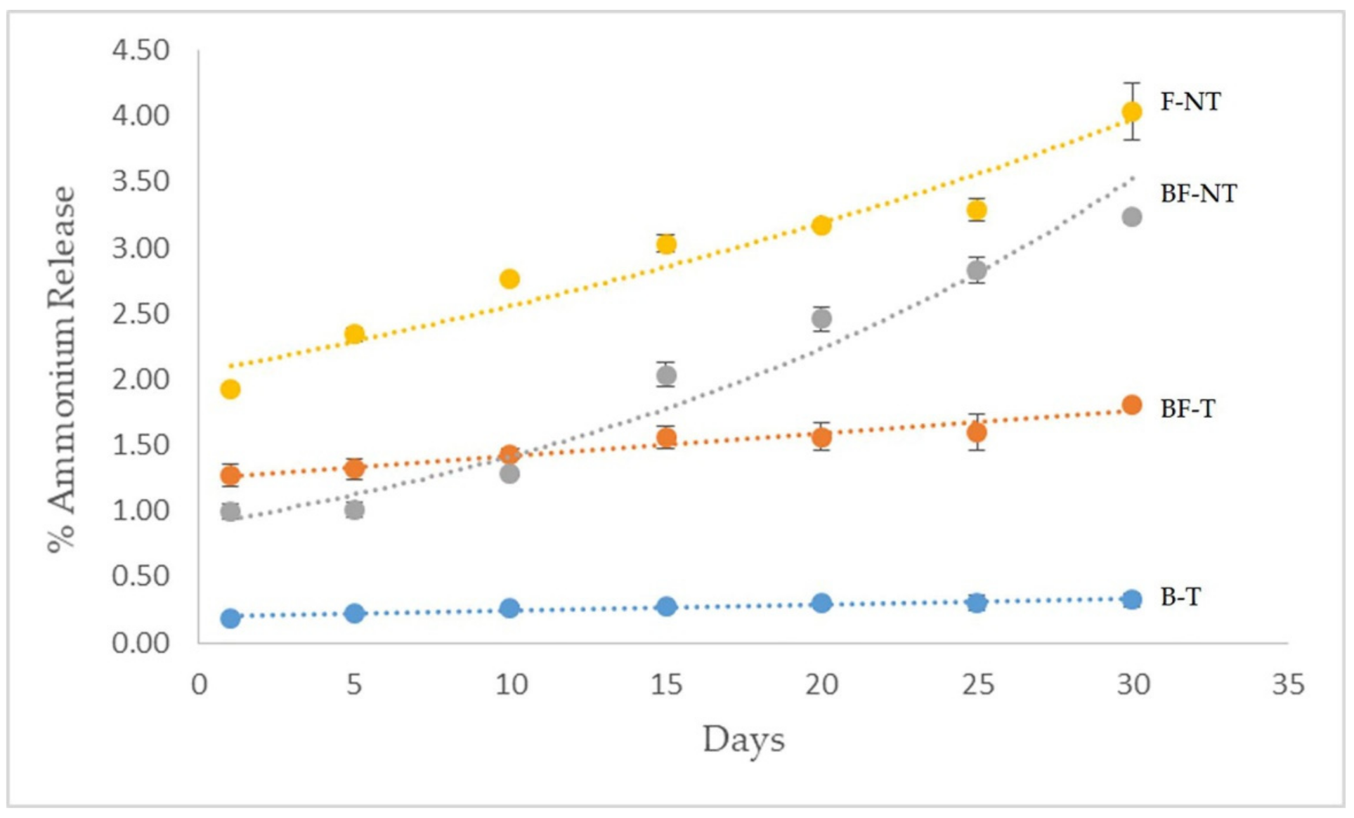 Agronomy 11 02082 g003