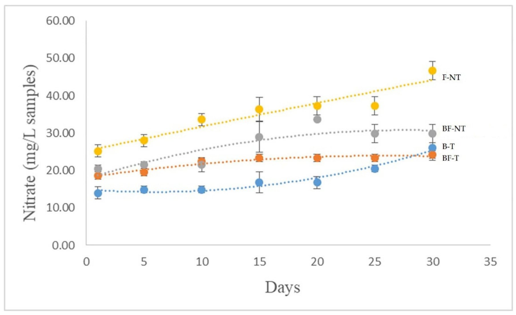 Agronomy 11 02082 g004