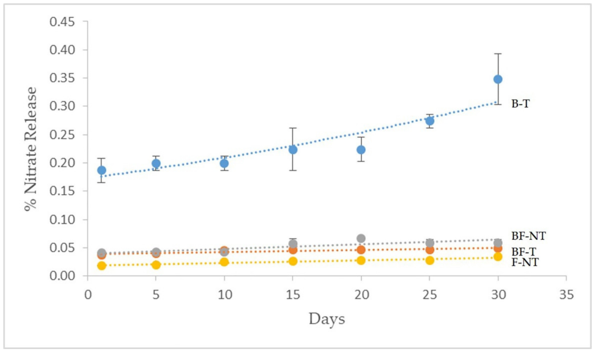 Agronomy 11 02082 g005