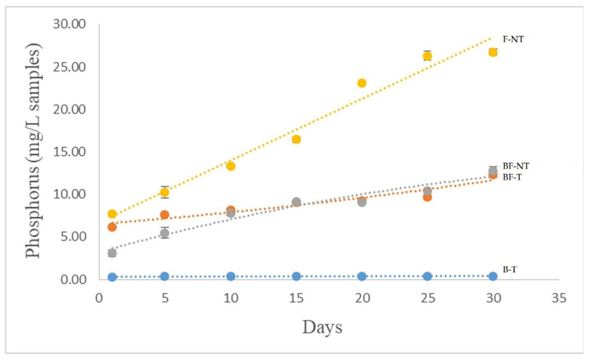 Agronomy 11 02082 g006