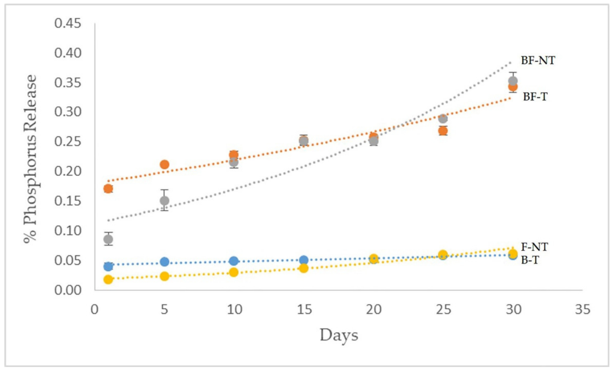 Agronomy 11 02082 g007