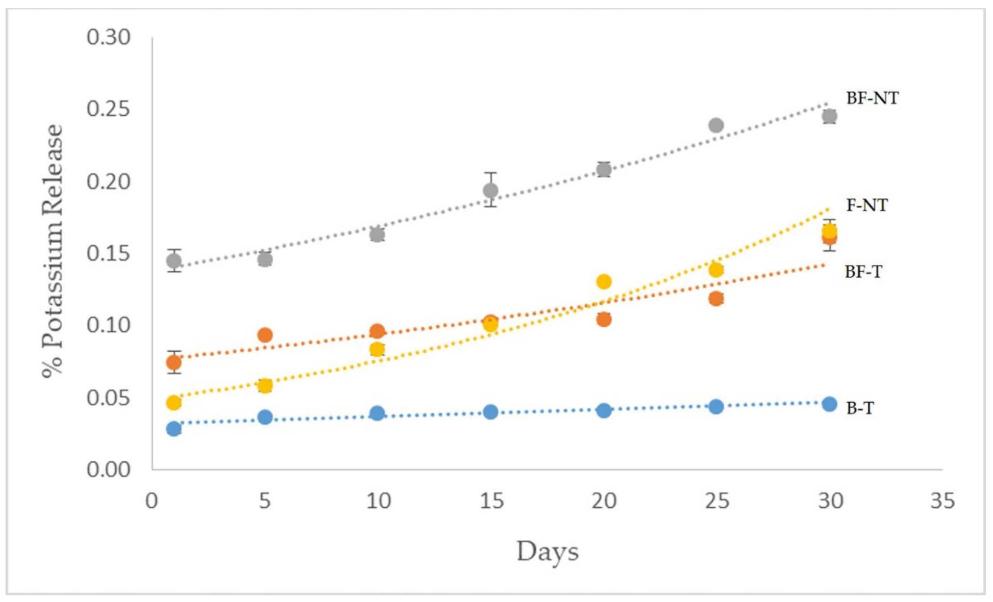 Agronomy 11 02082 g009