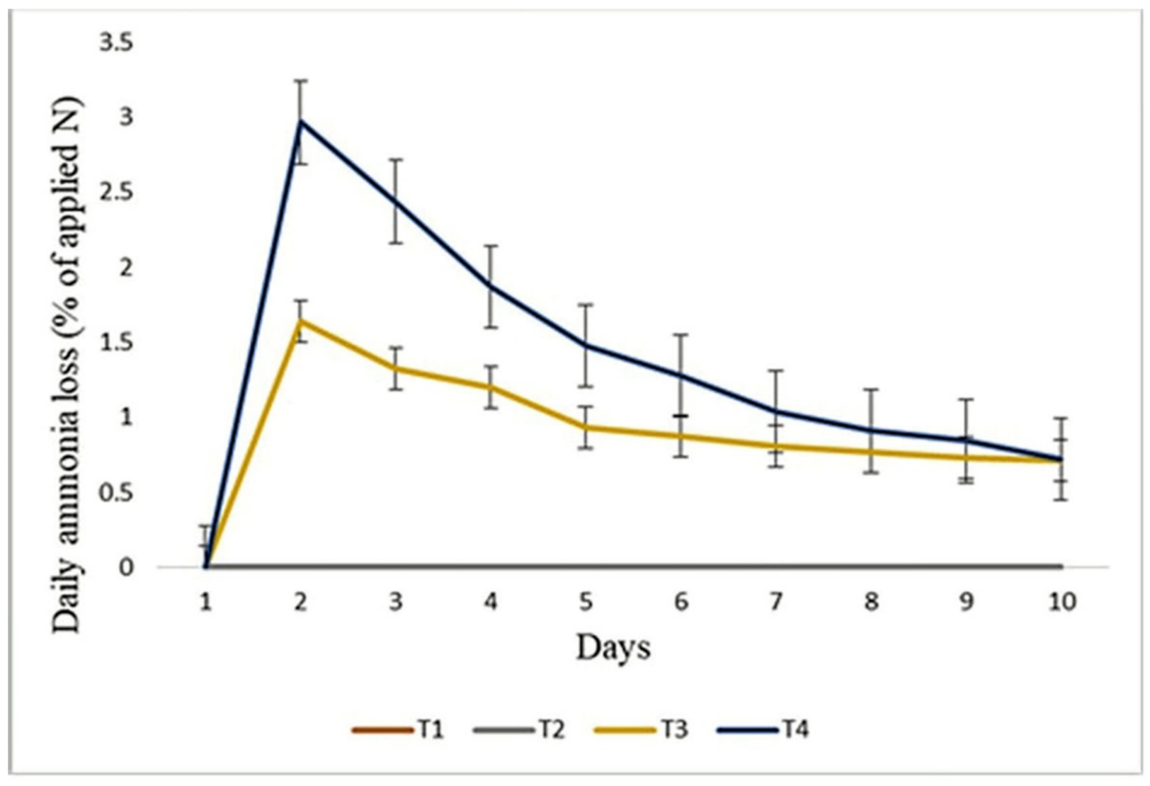 Agronomy 11 02082 g010