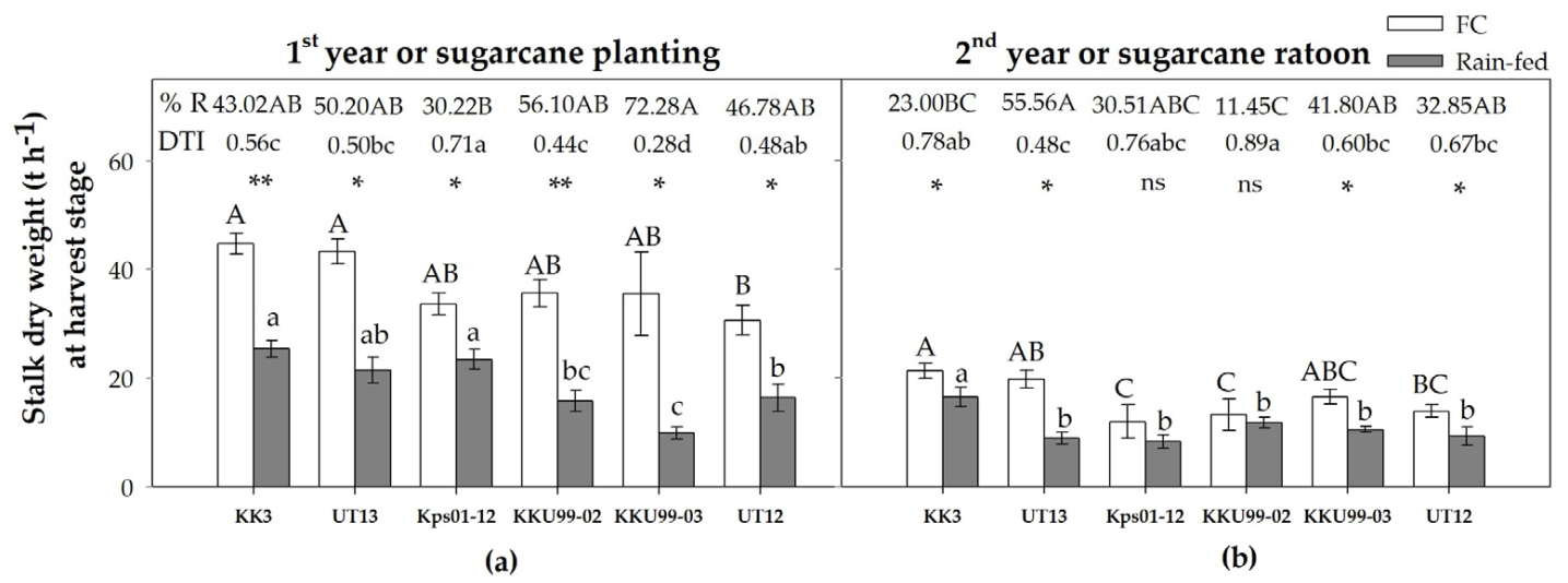 Agronomy 11 02083 g003