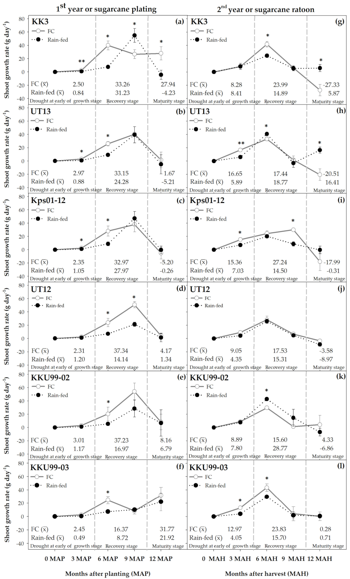 Agronomy 11 02083 g004