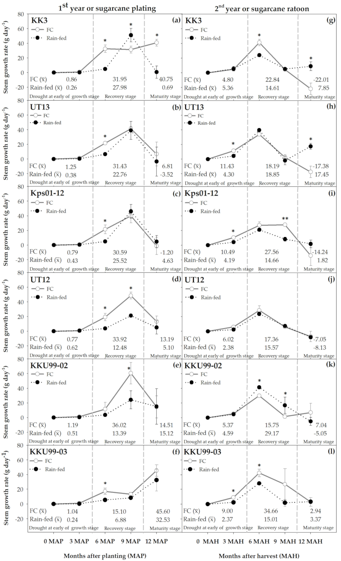 Agronomy 11 02083 g005