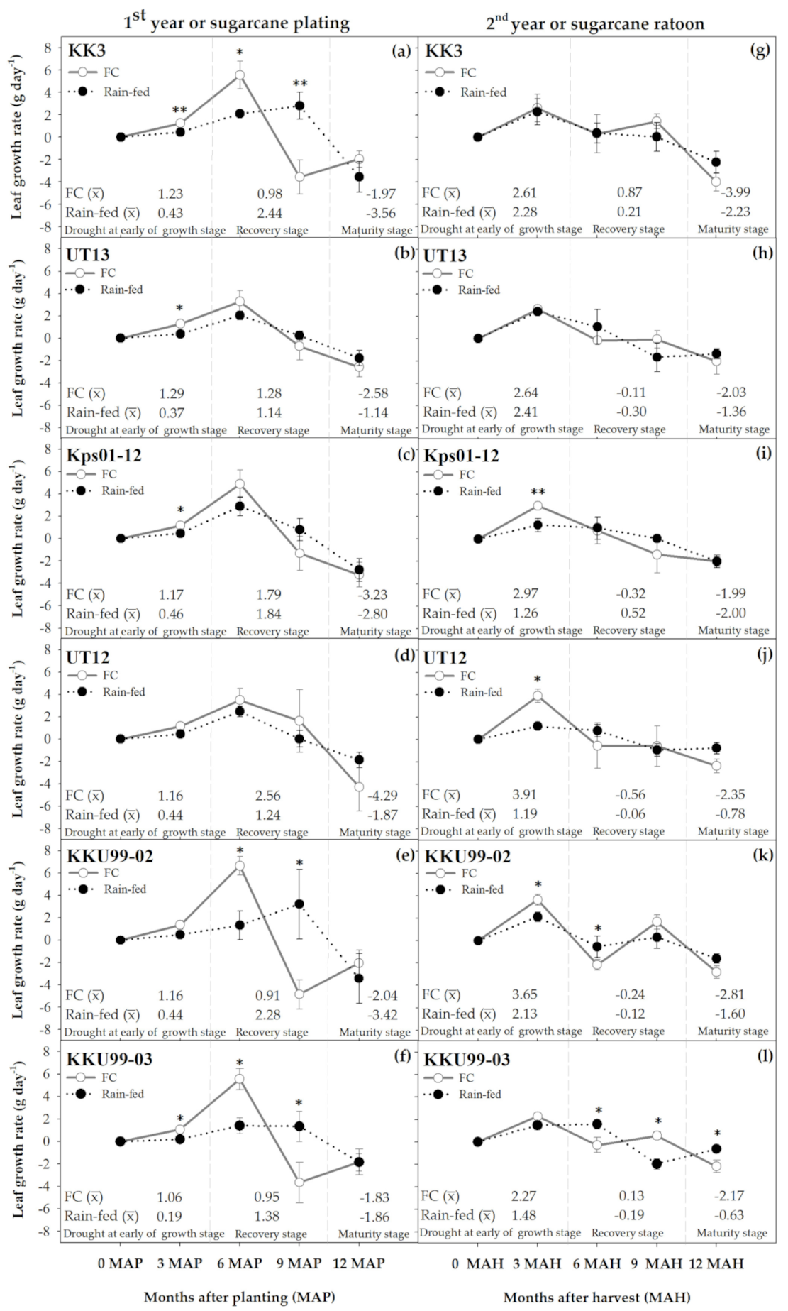 Agronomy 11 02083 g006