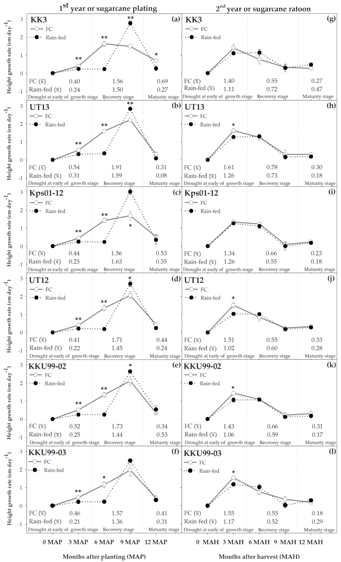 Agronomy 11 02083 g007
