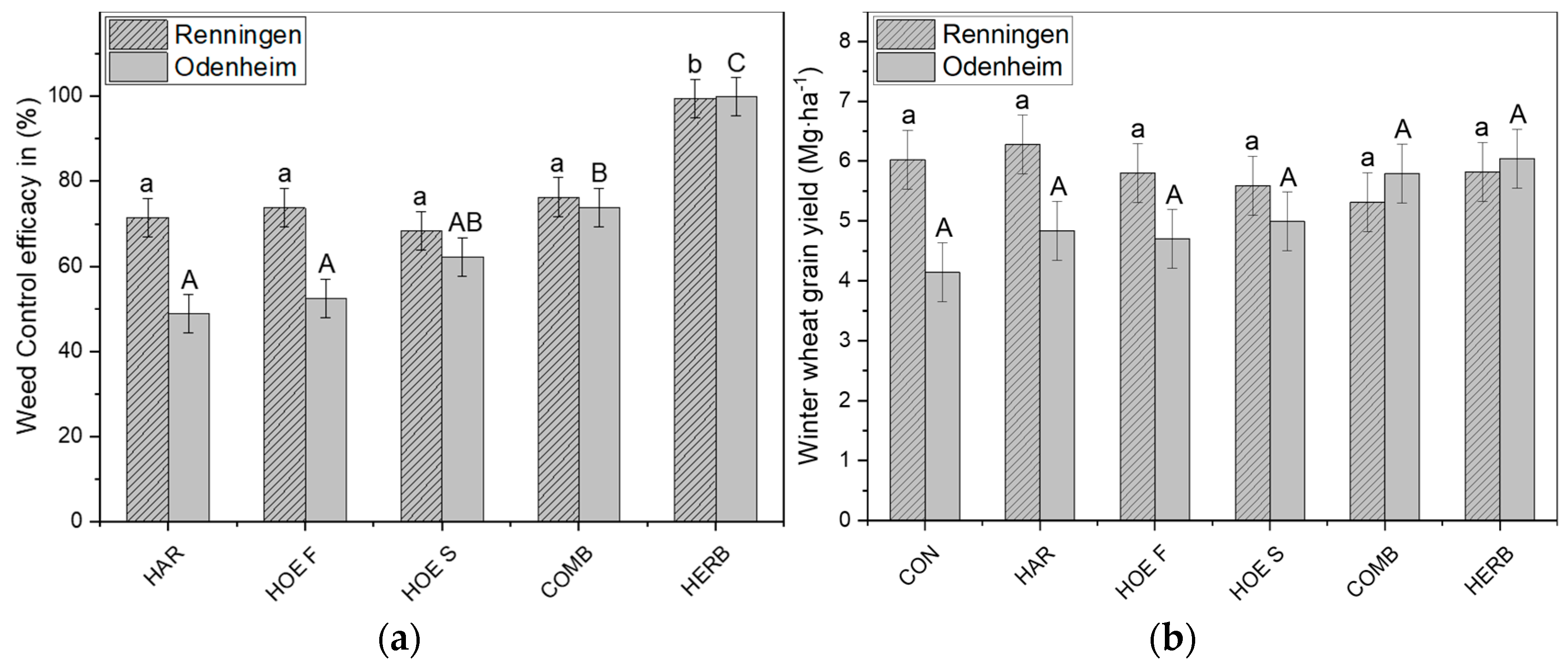 Agronomy 11 02084 g004 550