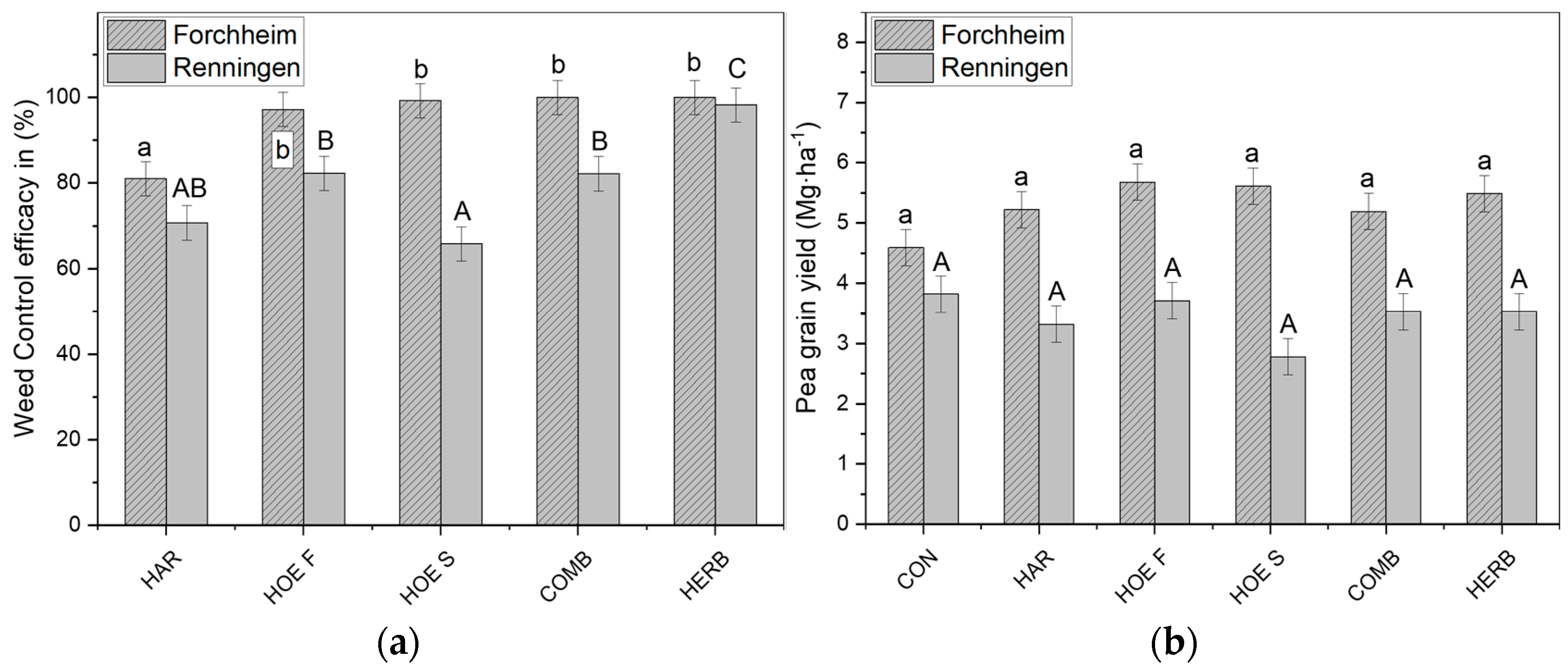 Agronomy 11 02084 g005 550