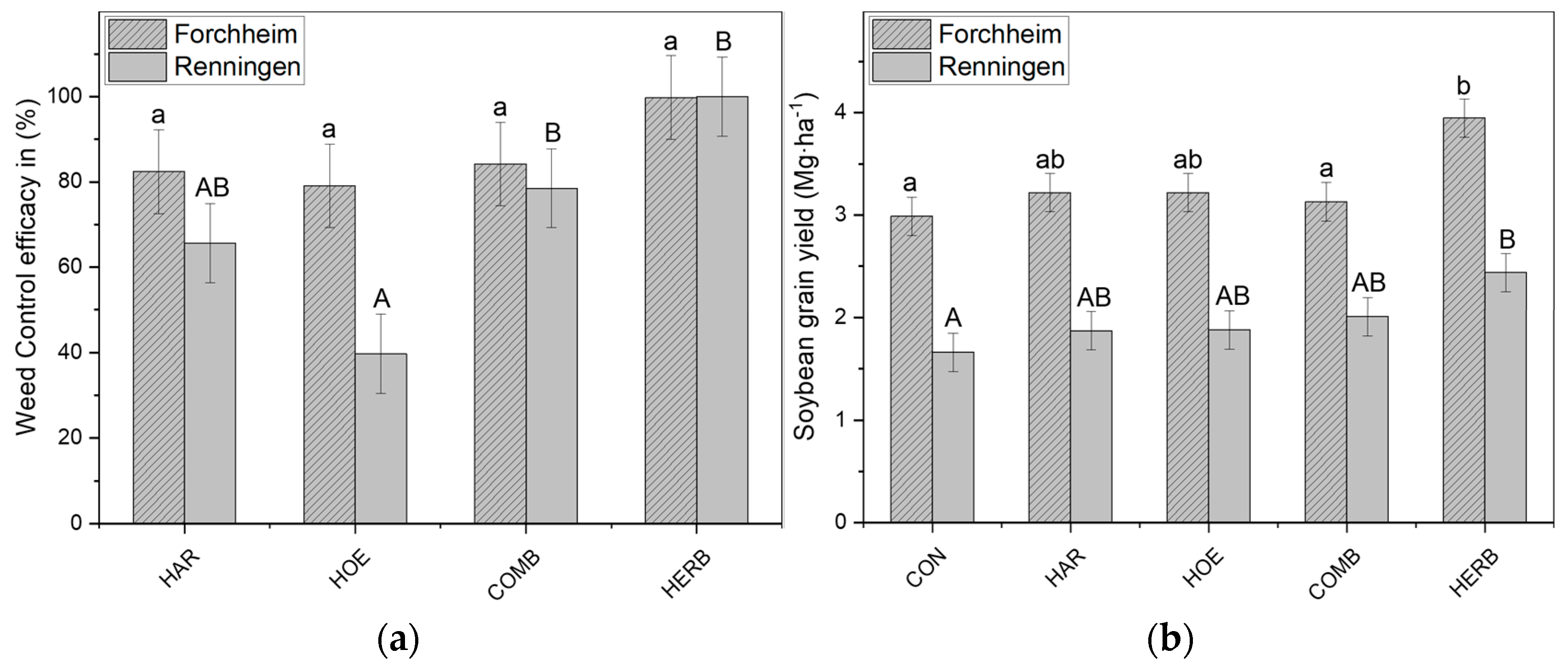 Agronomy 11 02084 g006 550