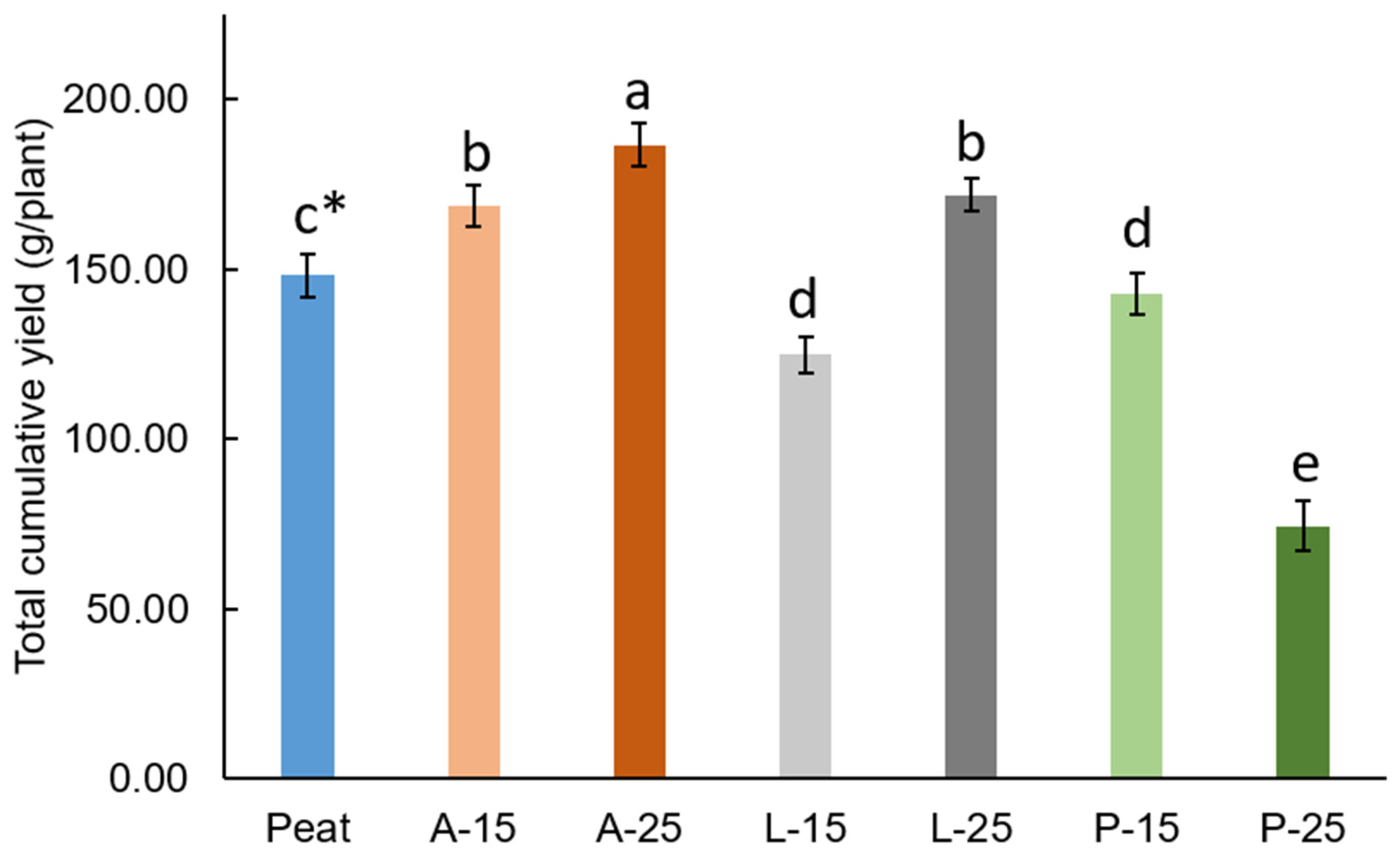 Agronomy 11 02086 g001