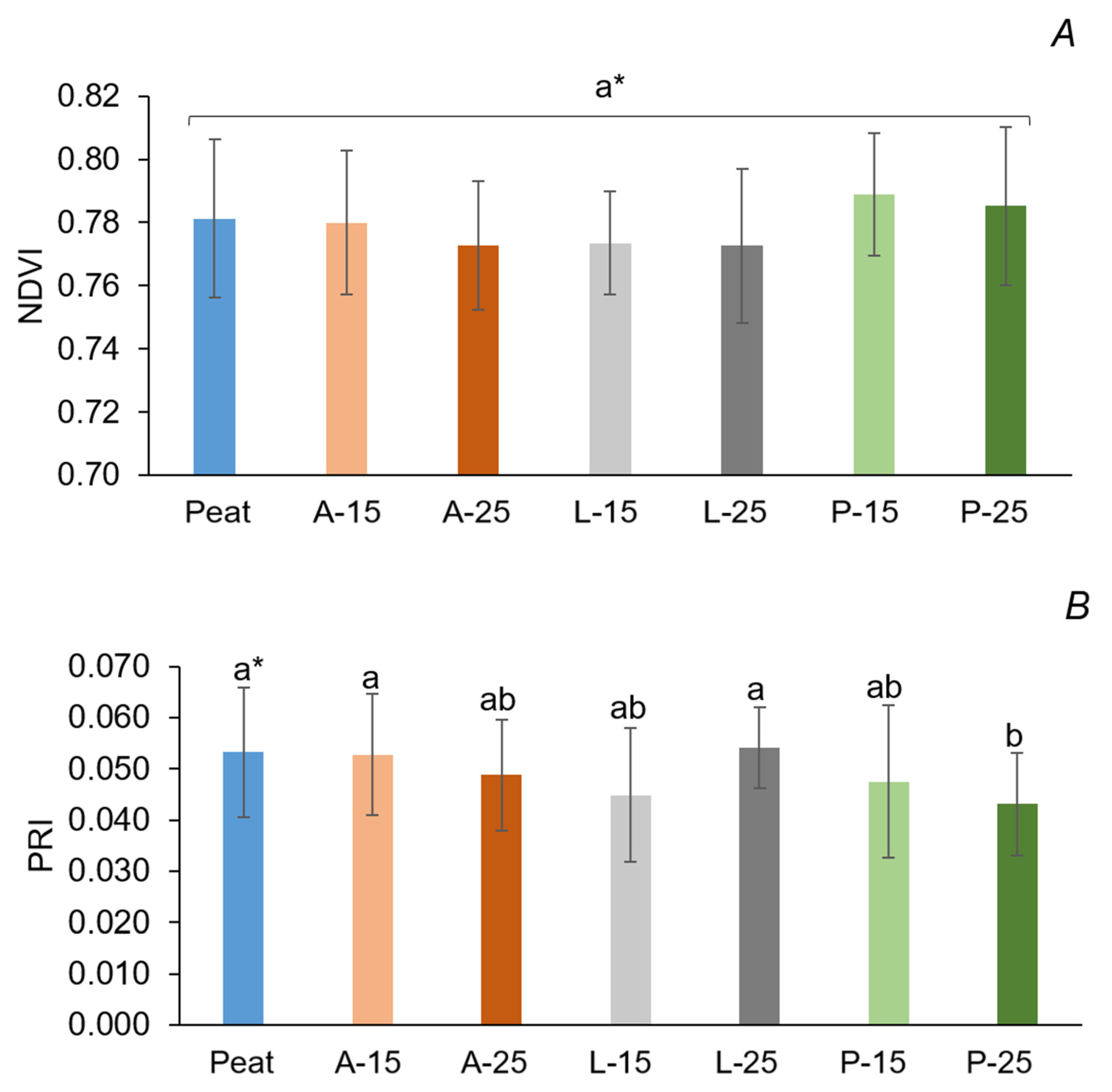 Agronomy 11 02086 g003a