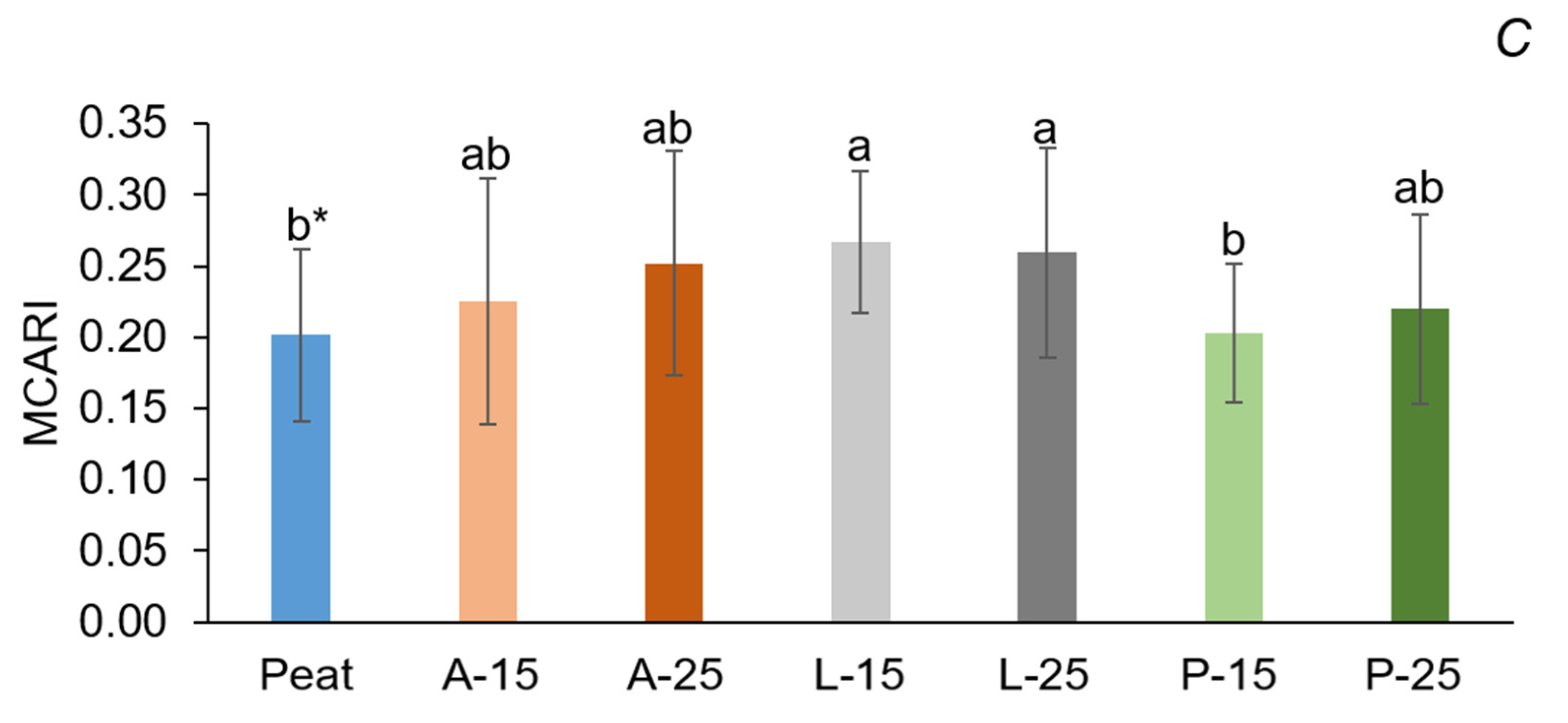 Agronomy 11 02086 g003b