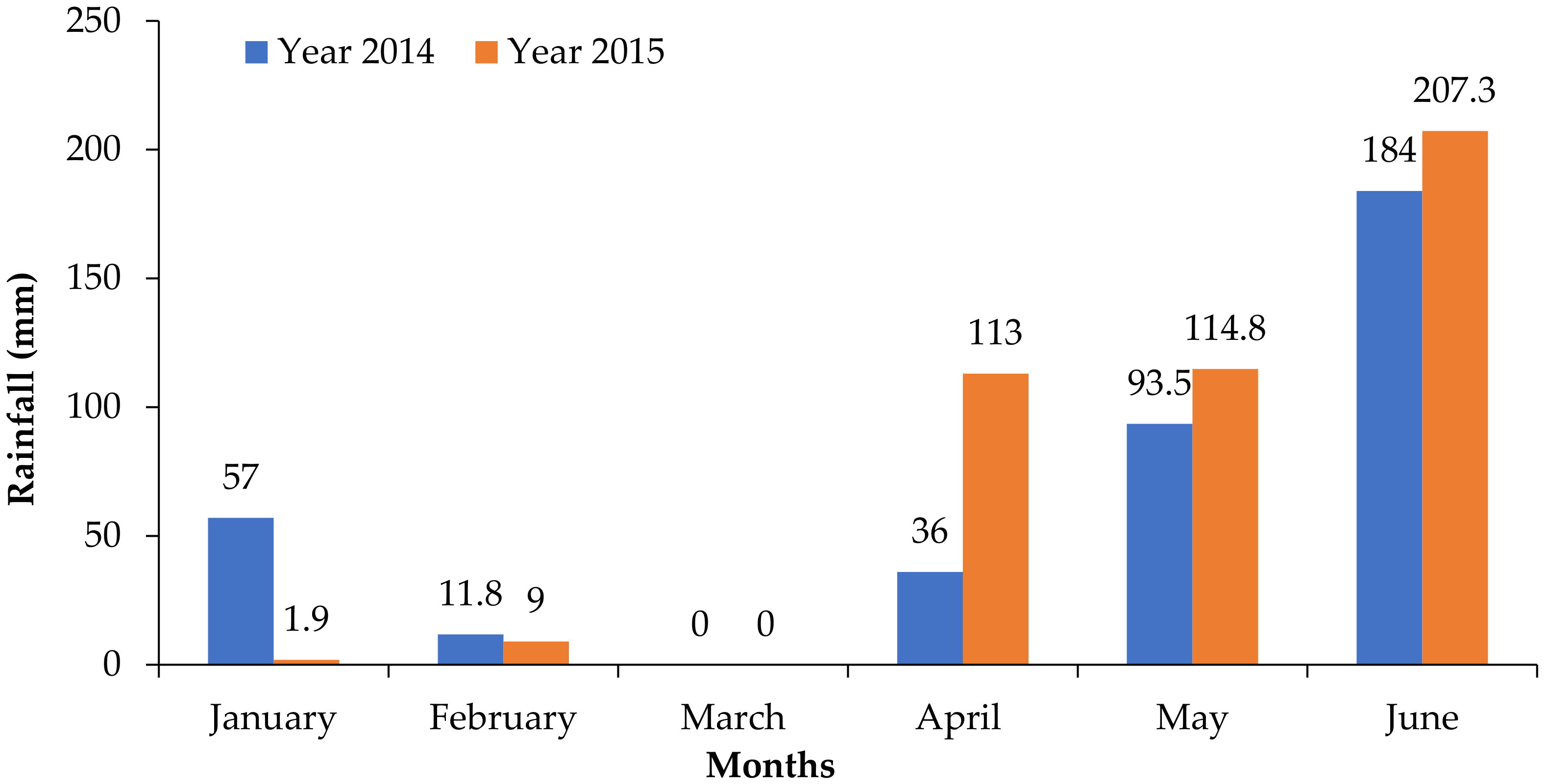 Agronomy 11 02087 g002