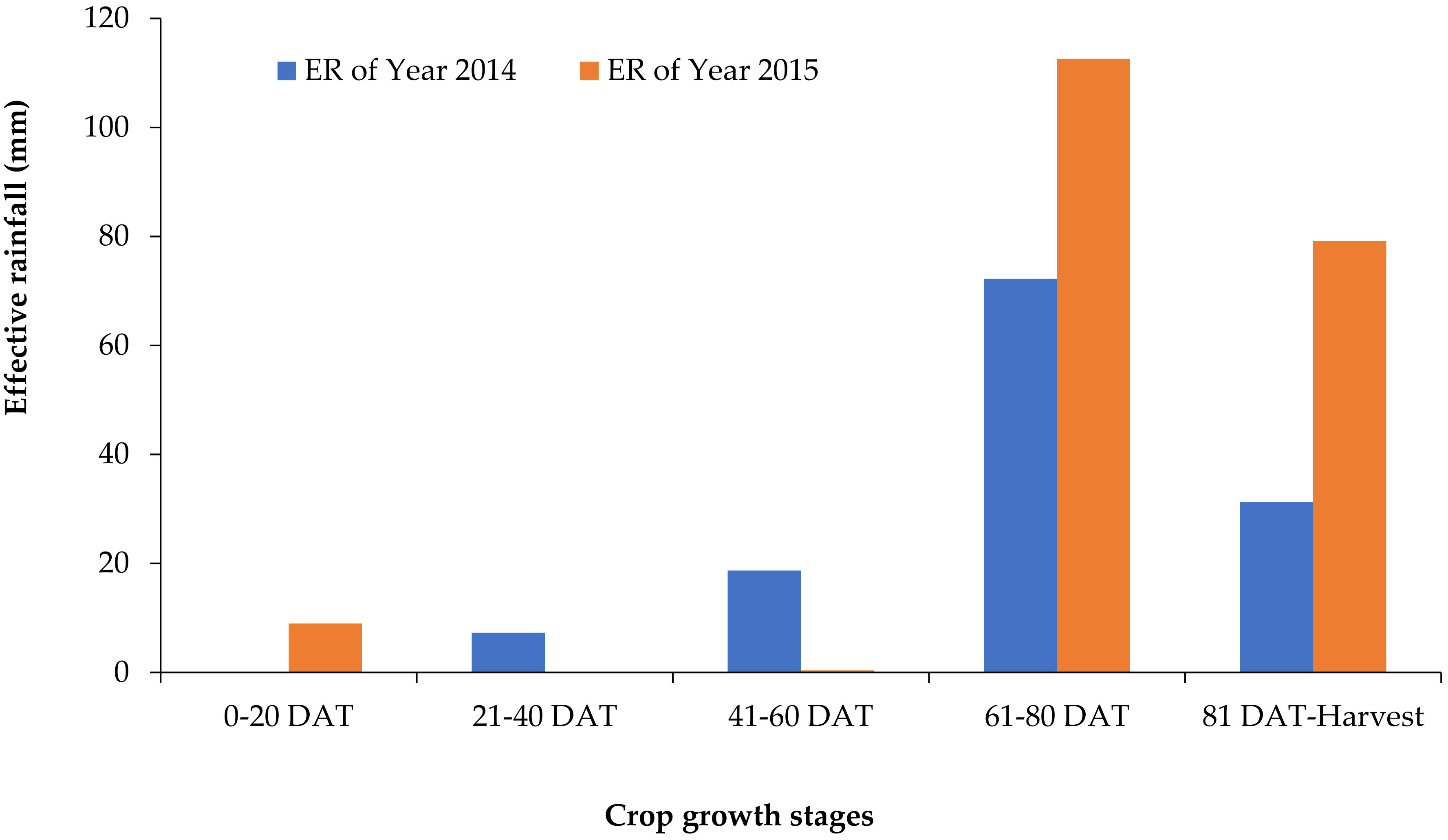 Agronomy 11 02087 g004