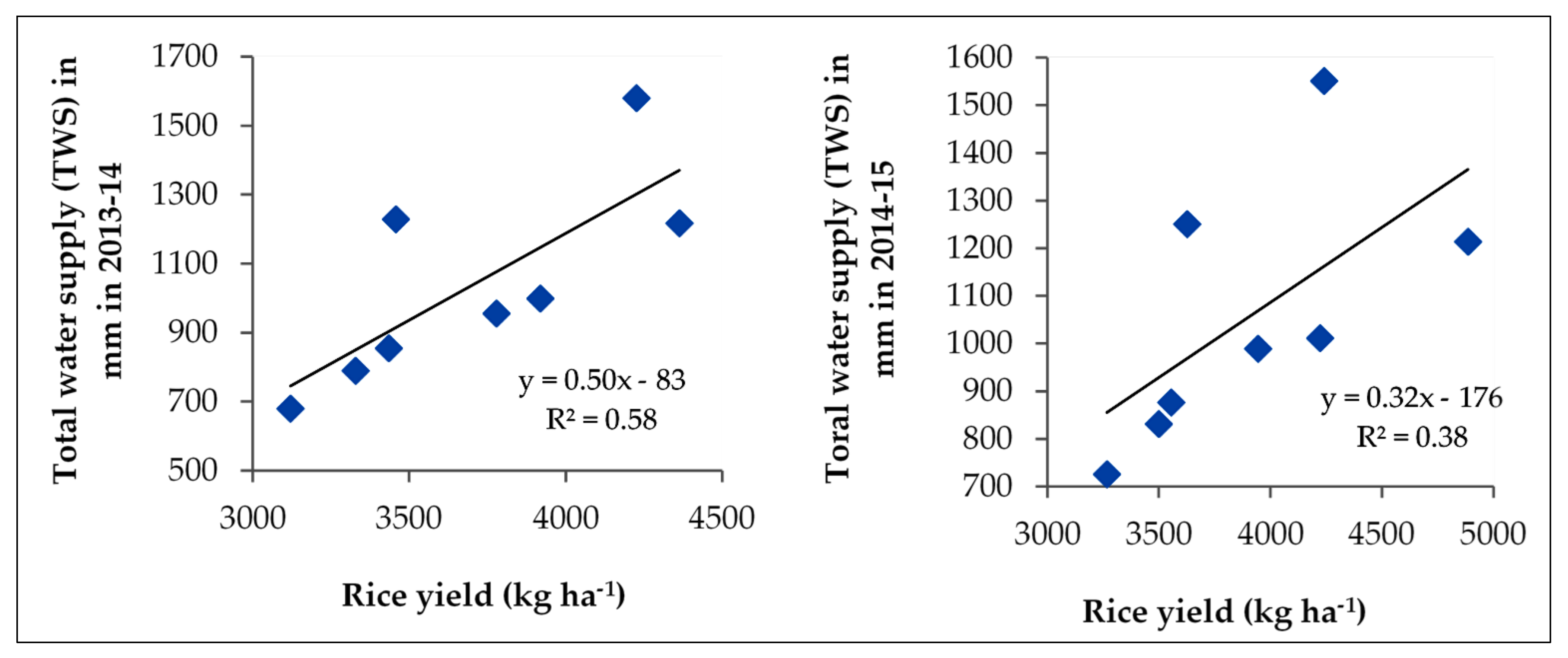 Agronomy 11 02087 g005