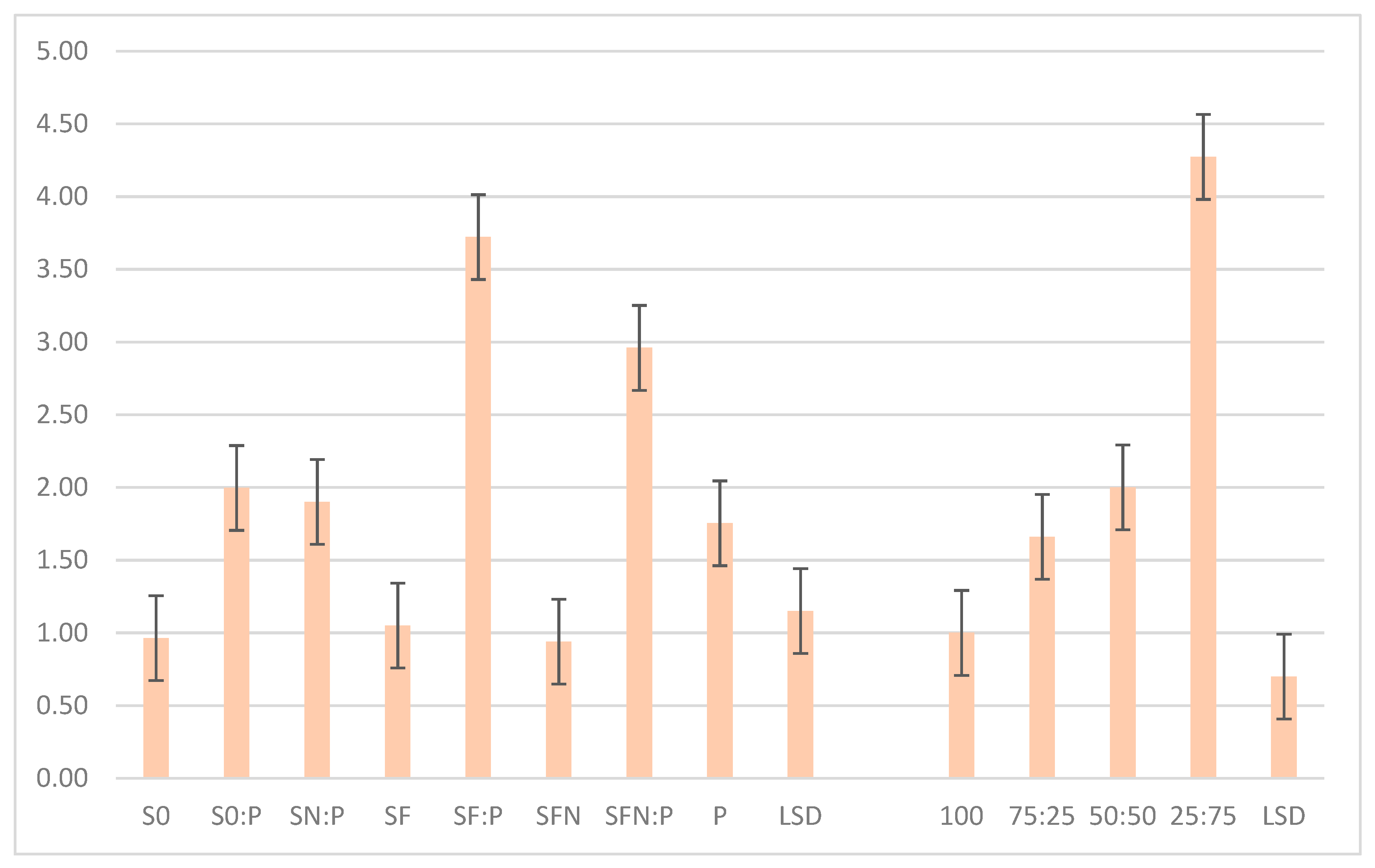 Agronomy 11 02089 g001 550