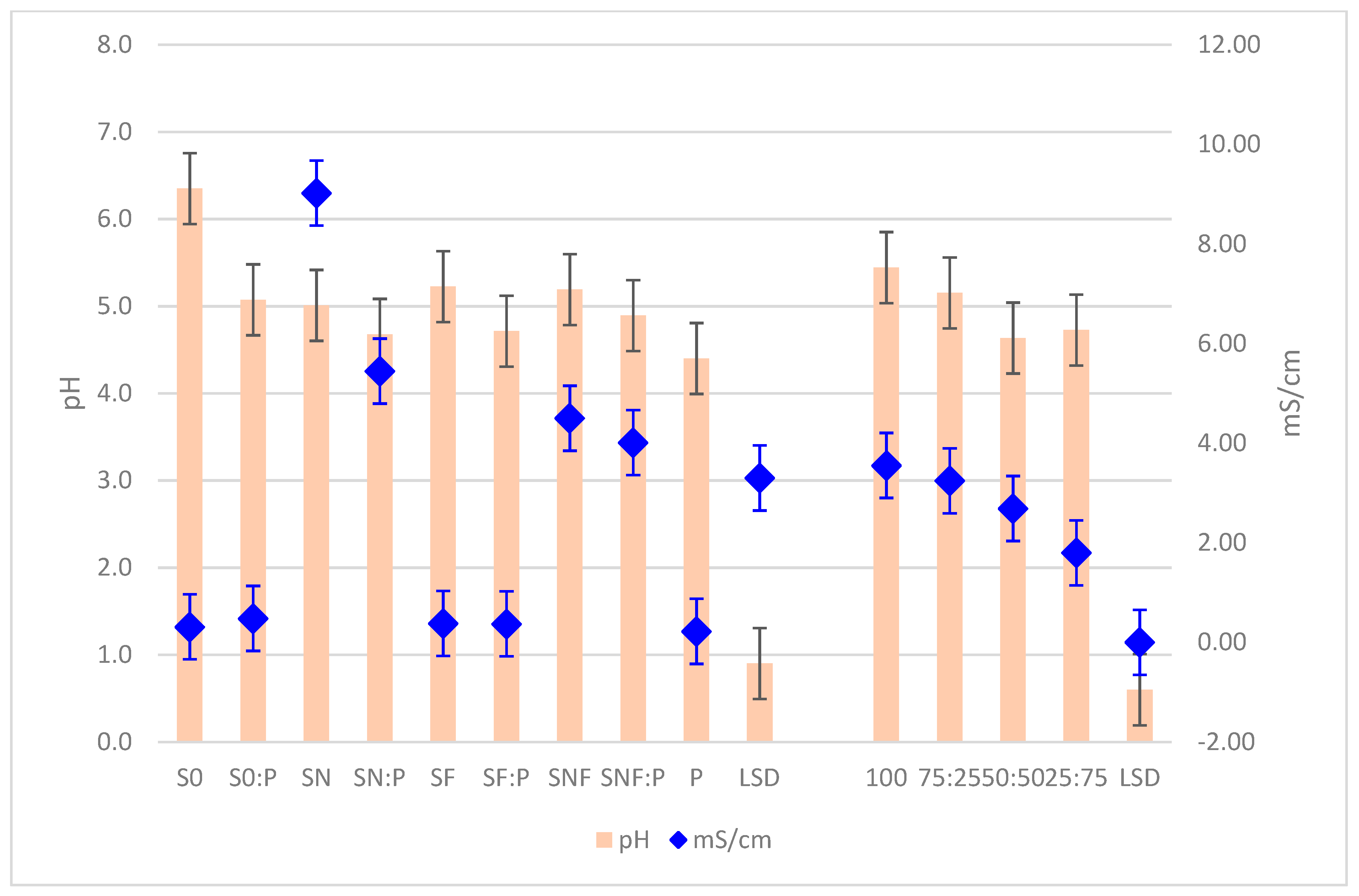 Agronomy 11 02089 g003 550