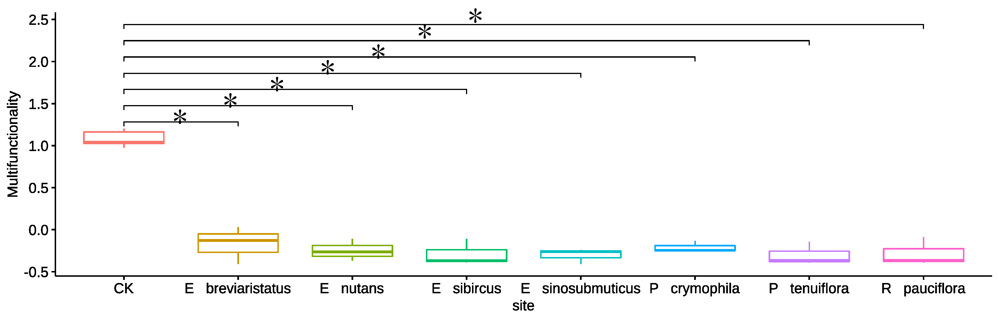 Agronomy 11 02092 g001