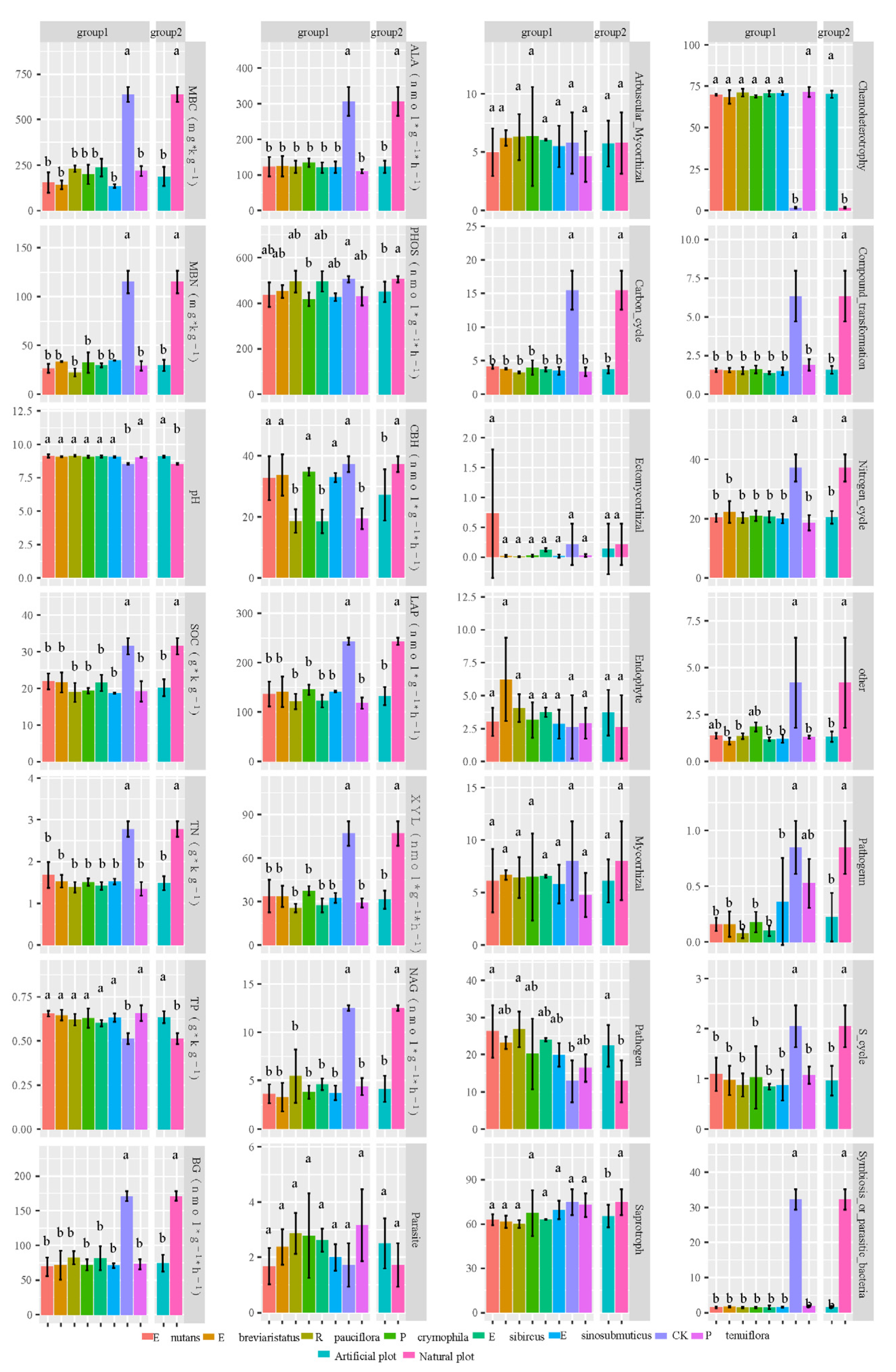 Agronomy 11 02092 g002