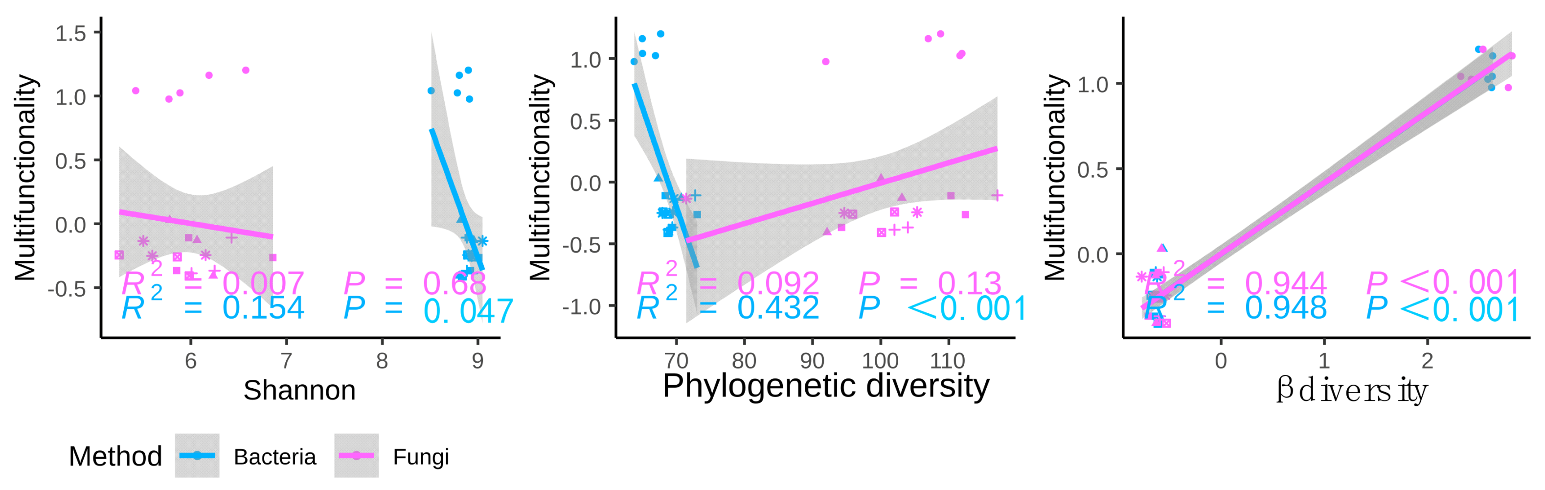 Agronomy 11 02092 g004