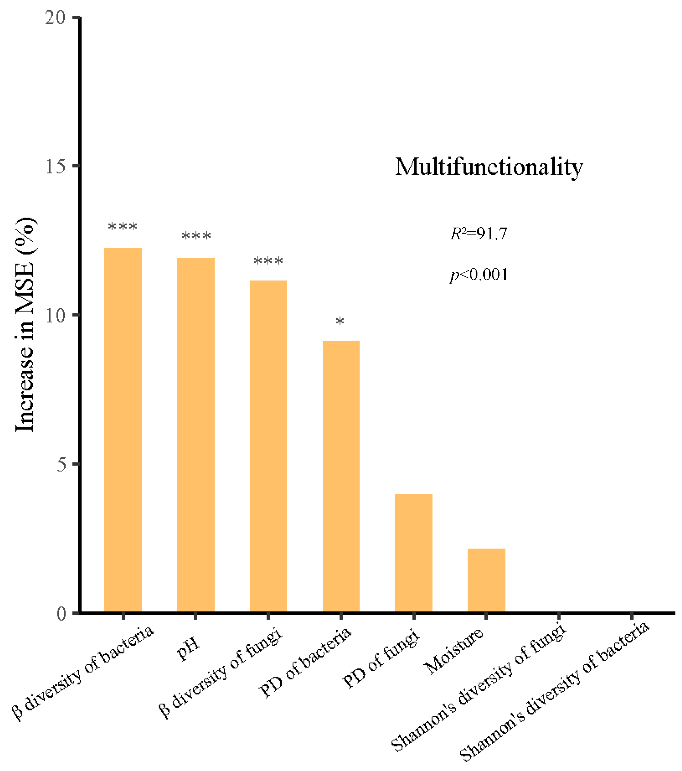 Agronomy 11 02092 g006